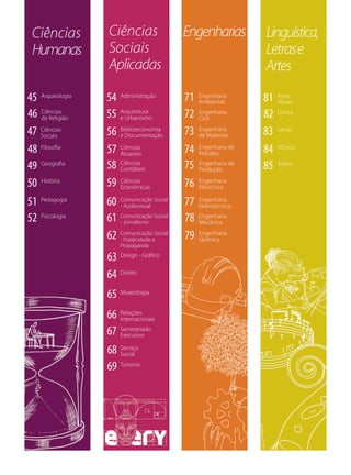 Ciências         Ciências                Engenharias          Linguística,
 Humanas          Sociais                                      Letras e
                  Aplicadas                                    Artes
45 Arqueologia    54 Administração        71   Engenharia
                                               Ambiental       81   Artes
                                                                    Visuais

46 Ciências
   da Religião    55 Arquitetura
                     e Urbanismo          72   Engenharia
                                               Civil           82   Dança


47 Ciências
   Sociais        56 Biblioteconomia
                     e Documentação       73   Engenharia
                                               de Materiais    83   Letras


48 Filosoﬁa       57 Ciências
                     Atuariais            74   Engenharia de
                                               Petróleo        84   Música


49 Geograﬁa       58 Ciências
                     Contábeis            75   Engenharia de
                                               Produção        85   Teatro


50 História       59 Ciências
                     Econômicas           76   Engenharia
                                               Eletrônica

51   Pedagogia
                  60 Comunicação Social
                     - Audiovisual        77   Engenharia
                                               Eletrotécnica

52   Psicologia
                  61 Comunicação Social
                     - Jornalismo         78   Engenharia
                                               Mecânica

                  62 ComunicaçãoeSocial
                     - Publicidade        79   Engenharia
                                               Química
                      Propaganda

                  63 Design - Gráﬁco
                  64 Direito
                  65 Museologia
                  66 Relações
                     Internacionais

                  67 Secretariado
                     Executivo

                  68 Serviço
                     Social

                  69 Turismo
 