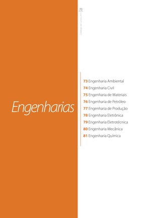 70




              Catálogo de Cursos 2012   73 Engenharia Ambiental
                                        74 Engenharia Civil
                                        75 Engenharia de Materiais


Engenharias
                                        76 Engenharia de Petróleo
                                        77 Engenharia de Produção
                                        78 Engenharia Eletrônica
                                        79 Engenharia Eletrotécnica
                                        80 Engenharia Mecânica
                                        81 Engenharia Química
 