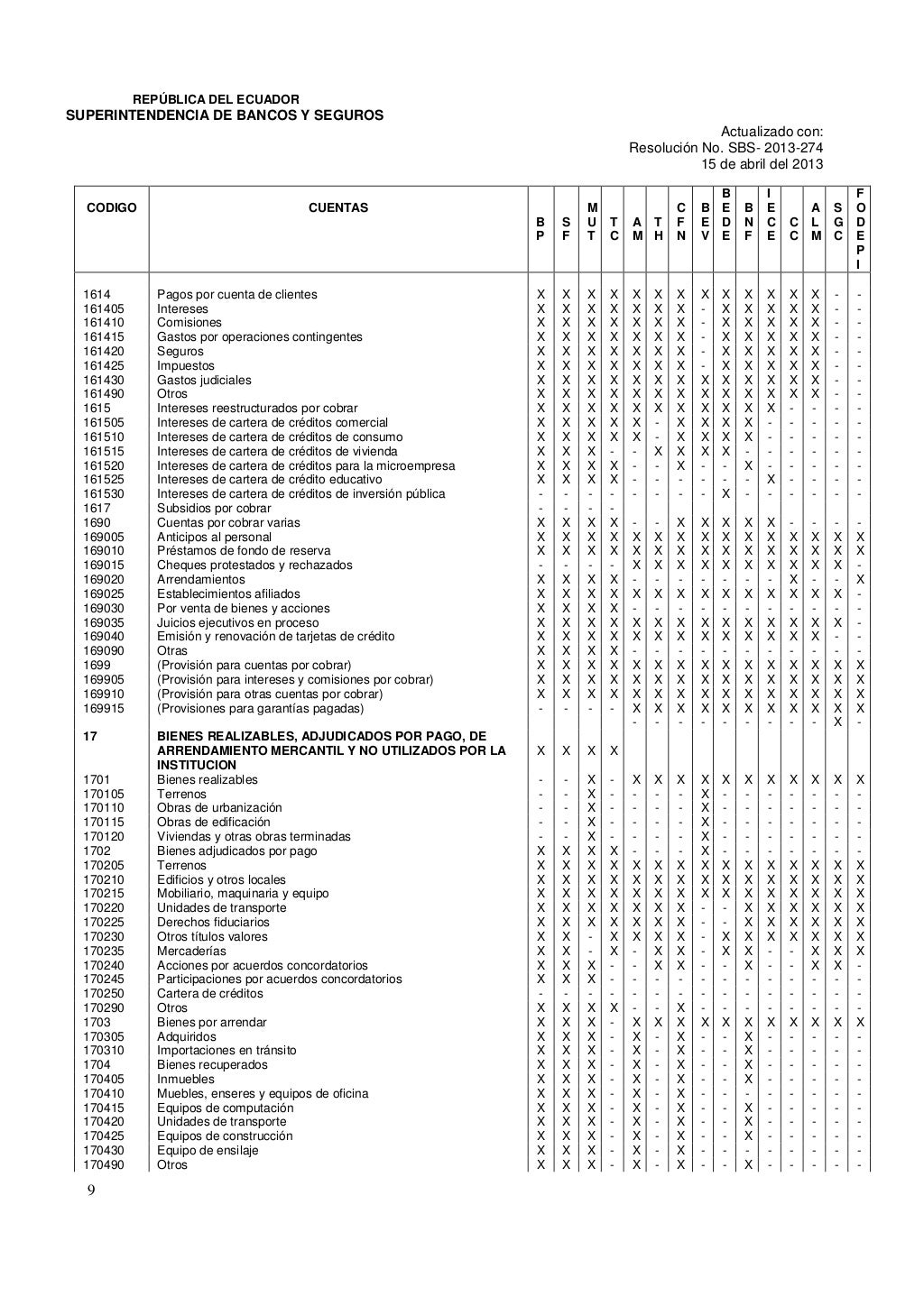 Catalogo unico de cuentas para uso de las entidades del sistema finan…