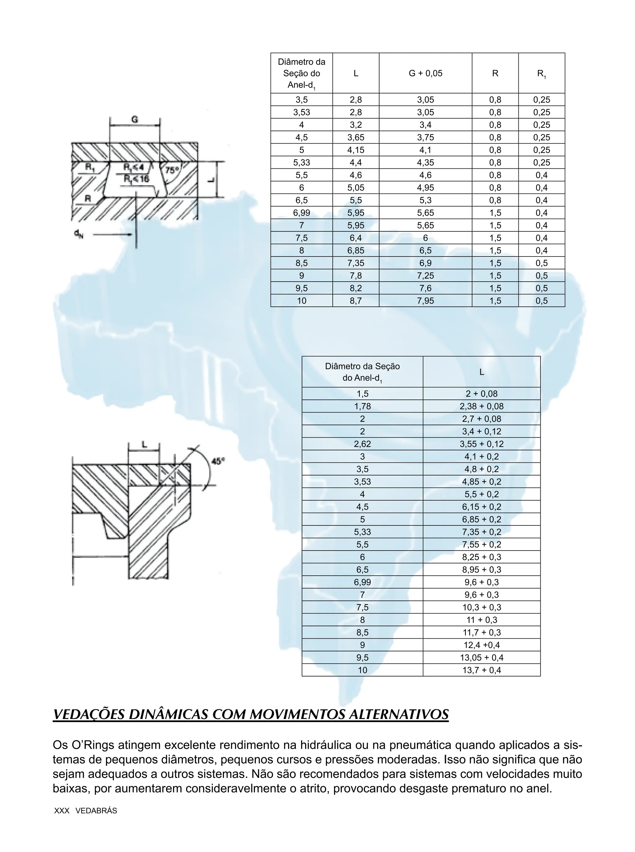 catalogo Vedabras elementos de vedação para equipamentos mecânicos | PDF