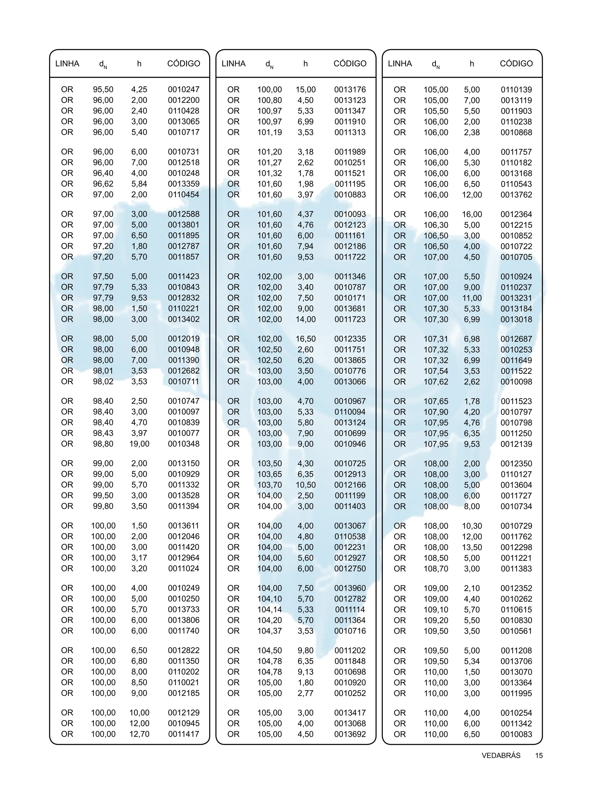 catalogo Vedabras elementos de vedação para equipamentos mecânicos | PDF