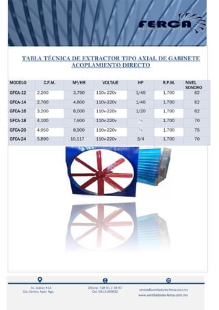Ferca Catálogo ventiladores industriales -ferca-- | PDF