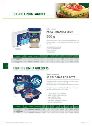 10
PRODUTO
CÓD.
INTERNO
CÓD. EAN CÓD. DUN 14
TIPO DE EMB.
DE EMBARQUE
ITENS
P/ CX.
PESO LÍQUIDO
CAIXA KG
P. BRUTO
CAIXA KG
TEMP. DE
ARMAZ.
VALIDADE
EM DIAS
CÓDIGO
NCM
PALETIZAÇÃO
(BxA=TOTAL)
1 QUEIJO PRATO MINILANCHE
LACFREE
148 7898205924121 17898205924128 CAIXA 12 Peso variável Variável
1 ºC A
10 ºC
180 4069020 15 x 6=90
2 REQUEIJÃO LACFREE TRAD.
220 g
133 7898205923858 17898205923855 CAIXA 12 2,64 3,06
1 ºC A
10 ºC
90 4063000 12 x 12=144
Produzido com leite desnatado, o Grego Lacfree 35 possui
zero lactose, zero gordura e apenas 35
calorias por pote. É ideal para lanches rápidos e nutritivos.
Indicado para pessoas intolerantes à lactose e para quem
não abre mão do cuidado com a saúde.
• APENAS 35 CALORIAS POR POTE
• ZERO LACTOSE E ZERO GORDURA
• BAIXO TEOR DE SÓDIO
• ALTA DIGESTIBILIDADE
• TEXTURA LEVE E MUITO CREMOSA
• SEM ADIÇÃO DE AÇÚCAR
Grego com apenas
35 CALORIAS POR POTE
QUEIJOS LINHA LACFREE
IOGURTES LINHA GREGO 35
Redução de
31% de calorias.
.2
.1
Morango
Original
Baixo valor calórico e zero lactose, ideal para o preparo de
lanches rápidos e pratos saudáveis em dietas de restrição
à lactose.
500 g
• BAIXO VALOR CALÓRICO
• ALTA DIGESTIBILIDADE
• ZERO LACTOSE
• SEM GLÚTEN
Sabor e saúde
PARA UMA VIDA LEVE
PRODUTO
CÓD.
INTERNO
CÓD. EAN CÓD. DUN 14
TIPO DE
EMB. DE
EMBARQUE
ITENS
P/ CX.
PESO
LÍQUIDO
CAIXA KG
P. BRUTO
CAIXA KG
TEMP. DE
ARMAZ.
VALIDADE
EM DIAS
CÓDIGO
NCM
PALETIZAÇÃO
(BxA=TOTAL)
IOG. LACFREE NATURAL
GREGO 35
140 7898205923872 17898205923879 CAIXA 12 4,32 4,73 1 ºC A 8 ºC 51 4031000 10 x 12 =120
IOG. LACFREE MORANGO
GREGO 35
139 7898205923889 17898205923886 CAIXA 12 4,32 4,73 1 ºC A 8 ºC 51 4031000 10 x 12 =120
8658-CATALOGO DE PRODUTOS IMPRESSO - 2016_A03.indd 10 12/08/16 10:32
 