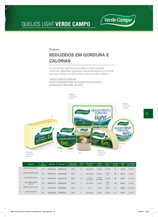 13
A Linha Queijos Light não possui glúten e é feita com leite
certificado. Além disso, apresenta redução de gordura e é indicada
para quem deseja consumir queijos com menor valor calórico.
Produtos
REDUZIDOS EM GORDURA E
CALORIAS
• BAIXO TEOR DE GORDURA
• NÃO É INDICADO PARA INTOLERANTES À LACTOSE E
ALÉRGICOS À PROTEÍNA DO LEITE.
QUEIJOS LIGHT VERDE CAMPO
Redução
de 30% de
calorias.
Redução
de 32% de
calorias.
Redução
de 31% de
calorias.
Redução
de 31% de
calorias.
.4
.1
.6
.5
.3
.2
PRODUTO
CÓD.
INTERNO
CÓD. EAN CÓD. DUN 14
TIPO DE EMB.
DE EMBARQUE
ITENS
P/ CX.
PESO LÍQUIDO
CAIXA KG
P. BRUTO
CAIXA KG
TEMP. DE
ARMAZ.
VALIDADE
EM DIAS
CÓDIGO
NCM
PALETIZAÇÃO
(BxA=TOTAL)
1 QUEIJO FRESCAL LIGHT VC
018 7898205923278 57898205923273 CAIXA 18 Peso variável Variável 1 ºC A 8 ºC 30 4061090 12 x 6=72
2 QUEIJO MUSSARELA LIGHT
025 7898205923797 67898205923799 CAIXA 6 Peso variável Variável
1 ºC A
10 ºC
180 4061090 8 x 5=40
3 QUEIJO PADRÃO LIGHT VC
159 7898205923766 27898205923760 CAIXA 16
7,2 kg
(peso médio)
7,746 kg
(peso médio)
1 ºC A 8 ºC 180 4063000 12 x 10=120
4 QUEIJO PRATO LANCHE
LIGHT VC
030 7898205923124 67898205923126 CAIXA 6 Peso variável Variável
1 ºC A
10 ºC
180 4069020 8 x 5=40
5 REQUEIJÃO LIGHT VC 220 g
142 7898205920260 17898205920267 CAIXA 12 2,64 3,06
1 ºC A
10 ºC
90 4063000 12 x 12=144
6 QUEIJO RICOTA LIGHT
036 7898205920208 3789820592020 CAIXA 27 Peso variável Variável 1 ºC A 8 ºC 40 4061090 12 x 6=72
8658-CATALOGO DE PRODUTOS IMPRESSO - 2016_A03.indd 13 12/08/16 10:32
 