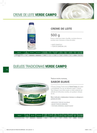 14
Fresco e ideal para bater chantilly, o produto deixa as
receitas mais cremosas e cheias de sabor.
CREME DE LEITE
• BATE CHANTILLY
• TEOR DE GORDURA: 35%
CREME DE LEITE VERDE CAMPO
QUEIJOS TRADICIONAIS VERDE CAMPO
PRODUTO
CÓD.
INTERNO
CÓD. EAN CÓD. DUN 14
TIPO DE EMB.
DE EMBARQUE
ITENS
P/ CX.
PESO LÍQUIDO
CAIXA KG
P. BRUTO
CAIXA KG
TEMP. DE
ARMAZ.
VALIDADE
EM DIAS
CÓDIGO
NCM
PALETIZAÇÃO
(BxA=TOTAL)
CREME DE LEITE TRAD.
500 g
001 7898205920222 17898205920229 FARDO 12 6,00 6,38 1 ºC A 5 ºC 45 4022930 22 x 6 = 132
500 g
O Queijo Cottage Tradicional da Verde Campo alia sabor
e versatilidade. Por ser um alimento magro, o Queijo
Tipo Cottage é uma ótima opção na dieta, podendo ser
utilizado em diferentes receitas, em qualquer refeição
do dia.
Não é indicado a intolerantes à lactose e a alérgicos à
proteína do leite.
Textura muito cremosa,
SABOR SUAVE
• REDUZIDO TEOR DE CALORIAS
• BAIXO TEOR DE GORDURA
• TEXTURA CREMOSA, SABOR SUAVE
PRODUTO
CÓD.
INTERNO
CÓD. EAN CÓD. DUN 14
TIPO DE
EMB. DE
EMBARQUE
ITENS
P/ CX.
PESO
LÍQUIDO
CAIXA KG
P. BRUTO
CAIXA KG
TEMP. DE
ARMAZ.
VALIDADE
EM DIAS
CÓDIGO
NCM
PALETIZAÇÃO
(BxA=TOTAL)
QUEIJO COTTAGE VC 200 g 141 7898205920215 1789820592021 CAIXA 12 2,40 2,74 1 ºC A 8 ºC 45 4069090 15 x 13=195
8658-CATALOGO DE PRODUTOS IMPRESSO - 2016_A03.indd 14 12/08/16 10:32
 