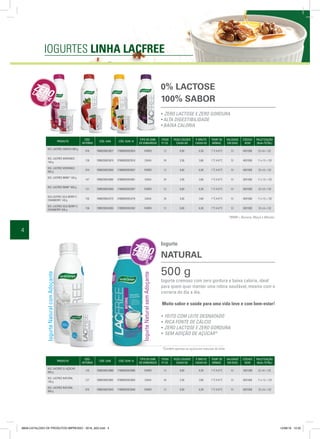 4
IOGURTES LINHA LACFREE
0% LACTOSE
100% SABOR
• ZERO LACTOSE E ZERO GORDURA
• ALTA DIGESTIBILIDADE
• BAIXA CALORIA
*BMM = Banana, Maçã e Mamão
PRODUTO
CÓD.
INTERNO
CÓD. EAN CÓD. DUN 14
TIPO DE EMB.
DE EMBARQUE
ITENS
P/ CX.
PESO LÍQUIDO
CAIXA KG
P. BRUTO
CAIXA KG
TEMP. DE
ARMAZ.
VALIDADE
EM DIAS
CÓDIGO
NCM
PALETIZAÇÃO
(BxA=TOTAL)
IOG. LACFREE AMEIXA 500 g
076 7898205923827 17898205923824 FARDO 12 6,00 6,38 1 ºC A 8 ºC 51 4031000 22 x 6 = 132
IOG. LACFREE MORANGO
140 g
126 7898205923919 37898205923910 CAIXA 24 3,36 3,66 1 ºC A 8 ºC 51 4031000 11 x 12 = 132
IOG. LACFREE MORANGO
500 g
074 7898205923650 17898205923657 FARDO 12 6,00 6,38 1 ºC A 8 ºC 51 4031000 22 x 6 = 132
IOG. LACFREE BMM* 140 g
147 7898205924060 37898205924061 CAIXA 24 3,36 3,66 1 ºC A 8 ºC 51 4031000 11 x 12 = 132
IOG. LACFREE BMM* 500 g
131 7898205923940 17898205923947 FARDO 12 6,00 6,38 1 ºC A 8 ºC 51 4031000 22 x 6 = 132
IOG.LACFREE GOJI BERRY E
CRANBERRY 140 g
155 7898205924275 37898205924276 CAIXA 24 3,36 3,66 1 ºC A 8 ºC 51 4031000 11 x 12 = 132
IOG. LACFREE GOJI BERRY E
CRANBERRY 500 g
156 7898205924305 17898205924302 FARDO 12 6,00 6,38 1 ºC A 8 ºC 51 4031000 22 x 6 = 132
PRODUTO
CÓD.
INTERNO
CÓD. EAN CÓD. DUN 14
TIPO DE EMB.
DE EMBARQUE
ITENS
P/ CX.
PESO LÍQUIDO
CAIXA KG
P. BRUTO
CAIXA KG
TEMP. DE
ARMAZ.
VALIDADE
EM DIAS
CÓDIGO
NCM
PALETIZAÇÃO
(BxA=TOTAL)
IOG. LACFREE S/ AÇÚCAR
500 g
132 7898205923988 17898205923985 FARDO 12 6,00 6,38 1 ºC A 8 ºC 51 4031000 22 x 6 = 132
IOG. LACFREE NATURAL
140 g
127 7898205923902 37898205923903 CAIXA 24 3,36 3,66 1 ºC A 8 ºC 51 4031000 11 x 12 = 132
IOG. LACFREE NATURAL
500 g
075 7898205923643 17898205923640 FARDO 12 6,00 6,38 1 ºC A 8 ºC 51 4031000 22 x 6 = 132
Iogurte cremoso com zero gordura e baixa caloria, ideal
para quem quer manter uma rotina saudável, mesmo com a
correria do dia a dia.
Muito sabor e saúde para uma vida leve e com bem-estar!
500 g
• FEITO COM LEITE DESNATADO
• RICA FONTE DE CÁLCIO
• ZERO LACTOSE E ZERO GORDURA
• SEM ADIÇÃO DE AÇÚCAR*
*Contém apenas os açúcares naturais do leite.
Iogurte
NATURAL
IogurteNaturalsemAdoçante
IogurteNaturalcomAdoçante
8658-CATALOGO DE PRODUTOS IMPRESSO - 2016_A03.indd 4 12/08/16 10:32
 