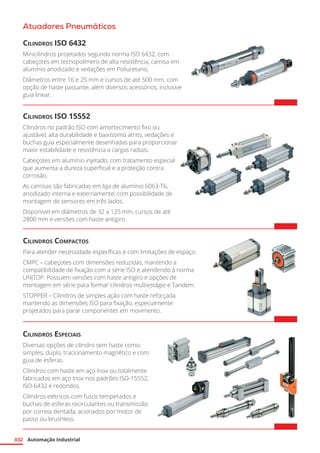 Automação Industrial
032
Atuadores Pneumáticos
Cilindros ISO 6432
Minicilindros projetados segundo norma ISO 6432, com
cabeçotes em tecnopolímero de alta resistência, camisa em
alumínio anodizado e vedações em Poliuretano.
Diâmetros entre 16 e 25 mm e cursos de até 500 mm, com
opção de haste passante, além diversos acessórios, inclusive
guia linear.	
Cilindros ISO 15552
Cilindros no padrão ISO com amortecimento fixo ou
ajustável, alta durabilidade e baixíssimo atrito, vedações e
buchas guia especialmente desenhadas para proporcionar
maior estabilidade e resistência a cargas radiais.
Cabeçotes em alumínio injetado, com tratamento especial
que aumenta a dureza superficial e a proteção contra
corrosão.
As camisas são fabricadas em liga de alumínio 6063-T6,
anodizado interna e externamente, com possibilidade de
montagem de sensores em três lados.
Disponível em diâmetros de 32 a 125 mm, cursos de até
2800 mm e versões com haste antigiro.	
Cilindros Compactos
Para atender necessidade específicas e com limitações de espaço:
CMPC – cabeçotes com dimensões reduzidas, mantendo a
compatibilidade de fixação com a série ISO e atendendo à norma
UNITOP. Possuem versões com haste antigiro e opções de
montagem em série para formar cilindros multiestágio e Tandem.
STOPPER – Cilindros de simples ação com haste reforçada
mantendo as dimensões ISO para fixação, especialmente
projetados para parar componentes em movimento.	
Cilindros Especiais
Diversas opções de cilindro sem haste como:
simples, duplo, tracionamento magnético e com
guia de esferas.
Cilindros com haste em aço Inox ou totalmente
fabricados em aço Inox nos padrões ISO-15552,
ISO-6432 e redondos.
Cilindros elétricos com fusos temperados e
buchas de esferas recirculantes ou transmissão
por correia dentada, acionados por motor de
passo ou brushless.	
 