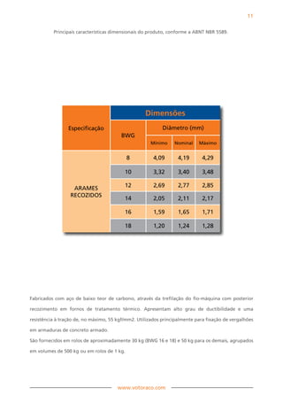 11


          Principais características dimensionais do produto, conforme a ABNT NBR 5589.




                                                   Dimensões
                 Especificação                             Diâmetro (mm)
                                        BWG
                                                      Mínimo    Nominal    Máximo


                                            8          4,09       4,19       4,29

                                          10           3,32       3,40       3,48

                   ARAMES                 12           2,69       2,77       2,85
                  RECOZIDOS
                                          14           2,05       2,11       2,17

                                          16           1,59       1,65       1,71

                                          18           1,20       1,24       1,28




Fabricados com aço de baixo teor de carbono, através da trefilação do fio-máquina com posterior

recozimento em fornos de tratamento térmico. Apresentam alto grau de ductibilidade e uma

resistência à tração de, no máximo, 55 kgf/mm2. Utilizados principalmente para fixação de vergalhões

em armaduras de concreto armado.

São fornecidos em rolos de aproximadamente 30 kg (BWG 16 e 18) e 50 kg para os demais, agrupados

em volumes de 500 kg ou em rolos de 1 kg.




                                       www.votoraco.com
 