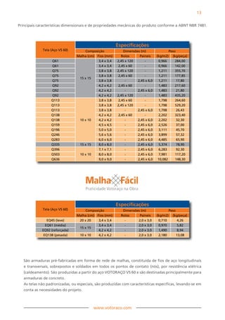13


Principais características dimensionais e de propriedades mecânicas do produto conforme a ABNT NBR 7481.




                                                         Especificações
              Tela (Aço VS 60)        Composição             Dimensões (m)                Peso
                                 Malha (cm) Fios (mm)       Rolos     Paineis     (kg/m2) (kg/peça)
                   Q61                       3,4 x 3,4   2,45 x 120      -         0,966      284,00
                   Q61                       3,4 x 3,4    2,45 x 60      -         0,966      142,00
                   Q75                       3,8 x 3,8   2,45 x 120      -         1,211      355,70
                   Q75                       3,8 x 3,8    2,45 x 60      -         1,211      177,85
                                  15 x 15
                   Q75                       3,8 x 3,8        -      2,45 x 6,0    1,211       17,80
                   Q92                       4,2 x 4,2    2,45 x 60      -         1,483      217,60
                   Q92                       4,2 x 4,2        -      2,45 x 6,0    1,483       21,80
                   Q92                       4,2 x 4,2   2,45 x 120      -         1,483      435,20
                   Q113                      3,8 x 3,8    2,45 x 60      -         1,798      264,60
                   Q113                      3,8 x 3,8   2,45 x 120      -         1,798      529,20
                   Q113                      3,8 x 3,8        -      2,45 x 6,0    1,798       26,43
                   Q138                      4,2 x 4,2    2,45 x 60      -         2,202      323,40
                   Q138           10 x 10    4,2 x 4,2        -      2,45 x 6,0    2,202       32,30
                   Q159                      4,5 x 4,5        -      2,45 x 6,0    2,526       37,00
                   Q196                      5,0 x 5,0        -      2,45 x 6,0    3,111       45,70
                   Q246                      5,6 x 5,6        -      2,45 x 6,0    3,899       57,32
                   Q283                      6,0 x 6,0        -      2,45 x 6,0    4,485       65,90
                   Q335           15 x 15    8,0 x 8,0        -      2,45 x 6,0    5,374       78,90
                   Q396                      7,1 x 7,1        -      2,45 x 6,0    6,283       92,30
                   Q503           10 x 10    8,0 x 8,0        -      2,45 x 6,0    7,981      117,20
                   Q636                      9,0 x 9,0        -      2,45 x 6,0    10,082     148,30




                                                         Especificações
              Tela (Aço VS 60)        Composição            Dimensões (m)                Peso
                                 Malha (cm) Fios (mm)      Rolos     Paineis      (kg/m2) (kg/peça)
                EQ45 (leve)       20 x 20    3,4 x 3,4       -      2,0 x 3,0      0,710      4,26
               EQ61 (média)                  3,4 x 3,4       -      2,0 x 3,0      0,970      5,82
                                  15 x 15
             EQ92 (reforçada)                4,2 x 4,2       -      2,0 x 3,0      1,490      8,94
              EQ138 (pesada)      10 x 10    4,2 x 4,2       -      2,0 x 3,0      2,180      13,08




   São armaduras pré-fabricadas em forma de rede de malhas, constituída de fios de aço longitudinais
   e transversais, sobrepostos e soldados em todos os pontos de contato (nós), por resistência elétrica
   (caldeamento). São produzidas a partir do aço VOTORAçO VS 60 e são destinadas principalmente para
   armaduras de concreto.
   As telas não padronizadas, ou especiais, são produzidas com características específicas, levando-se em
   conta as necessidades do projeto.



                                           www.votoraco.com
 