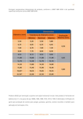 17


Principais características dimensionais do produto, conforme a ABNT NBR 6354 e de qualidade
superficial conforme norma ABNT NBR 6330.




                                                      Dimensões
       Diâmetro (mm)             Tolerância do Diâmetro (mm)               Ovalização
                                 Mínimo      Nominal       Máximo         Máxima (mm)

             5,50                 5,20         5,50           5,80
             6,35                 6,05         6,35           6,65
                                                                                0,50
             7,00                 6,70         7,00           7,30
             8,00                 7,70         8,00           8,30
             9,53                 9,13         9,53           9,93
             11,00               10,60        11,00          11,40              0,65
             12,70               12,30        12,70          13,10
             14,30               13,80        14,30          14,80
             15,90               15,40        15,90          16,40
                                                                                0,80
            19,05*               18,55        19,05          19,55
            22,50*               22,00        22,50          23,00




Produto obtido por laminação a quente com seção transversal circular. Este produto é fornecido em

bobinas de 2,1 t, nos graus de aço 10B06, 1006, 1008, 1010, 1012 e 1045. É destinado à trefilação em

geral para produção de arames para pregos, grampos, ganchos, arames recozidos e também para

aplicação em laminação a frio.




                                         www.votoraco.com
 
