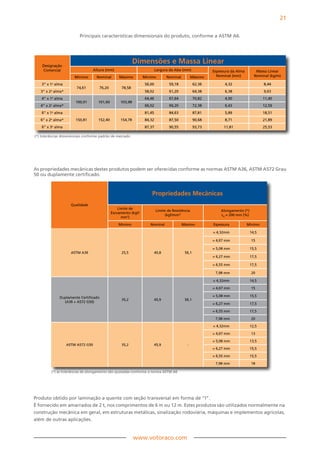 21

                         Principais características dimensionais do produto, conforme a ASTM A6.




    Designação
                                                            Dimensões e Massa linear
     Comercial                     Altura (mm)                           Largura da Aba (mm)              Espessura da Alma        Massa Linear
                       Mínimo       Nominal       Máximo         Mínimo         Nominal          Máximo     Nominal (mm)          Nominal (kg/m)

    3” x 1a alma                                                 56,00           59,18            62,36         4,32                   8,44
                        74,61         76,20         78,58
   3” x 2a alma*                                                 58,02           61,20            64,38         6,38                   9,63
    4” x 1a alma                                                 64,46           67,64            70,82         4,90                   11,40
                       100,01        101,60        103,98
   4” x 2a alma*                                                 66,02           69,20            72,38         6,43                   12,59
    6” x 1a alma                                                 81,45           84,63            87,81         5,89                   18,51
   6” x 2a alma*       150,81        152,40        154,78        84,32           87,50            90,68         8,71                   21,89
    6” x 3a alma                                                 87,37           90,55            93,73         11,81                  25,53

(*) tolerâncias dimensionais conforme padrão de mercado




As propriedades mecânicas destes produtos podem ser oferecidas conforme as normas ASTM A36, ASTM A572 Grau
50 ou duplamente certificado.



                                                                     Propriedades Mecânicas
                     Qualidade
                                                  Limite de
                                                                         Limite de Resistência                Alongamento (*)
                                              Escoamento (kgf/
                                                                              (kgf/mm2)                       L0 = 200 mm (%)
                                                    mm2)

                                                  Mínimo            Nominal               Máximo          Espessura           Mínimo

                                                                                                          = 4,32mm              14,5

                                                                                                          = 4,67 mm             15

                                                                                                          = 5,08 mm             15,5
                     ASTM A36                       25,5                 40,8              56,1
                                                                                                          = 6,27 mm             17,5

                                                                                                          = 6,55 mm             17,5

                                                                                                          ≥ 7,98 mm             20

                                                                                                          = 4,32mm              14,5

                                                                                                          = 4,67 mm             15

              Duplamente Certificado                                                                      = 5,08 mm             15,5
                                                    35,2                 45,9              56,1
                (A36 + A572 G50)
                                                                                                          = 6,27 mm             17,5

                                                                                                          = 6,55 mm             17,5

                                                                                                          ≥ 7,98 mm             20

                                                                                                          = 4,32mm              12,5

                                                                                                          = 4,67 mm             13

                                                                                                          = 5,08 mm             13,5
                   ASTM A572 G50                    35,2                 45,9               -
                                                                                                          = 6,27 mm             15,5

                                                                                                          = 6,55 mm             15,5

                                                                                                          ≥ 7,98 mm             18

         (*) as tolerâncias de alongamento são ajustadas conforme a norma ASTM A6




Produto obtido por laminação a quente com seção transversal em forma de “I”.
É fornecido em amarrados de 2 t, nos comprimentos de 6 m ou 12 m. Estes produtos são utilizados normalmente na
construção mecânica em geral, em estruturas metálicas, sinalização rodoviária, máquinas e implementos agrícolas,
além de outras aplicações.


                                                            www.votoraco.com
 
