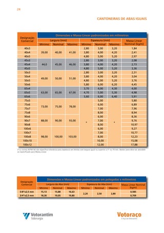 24


                                                                                           CAnTOnEiRAS DE ABAS iGuAiS



                                           Dimensões e Massa linear padronizadas em milímetros
   Designação
    Comercial                        Largura (mm)                                   Espessura (mm)                         Massa Linear
                         Mínimo          Nominal         Máximo          Mínimo          Nominal         Máximo           Nominal (kg/m)
        40x3                                                                2,80            3,00            3,20                  1,84
        40x4               39,00           40,00           41,00            3,80            4,00            4,20                  2,41
        40x5                                                                4,80            5,00            5,20                  2,97
        45x3                                                                2,80            3,00            3,20                  2,08
        45x4               44,0            45,00           46,00            3,80            4,00            4,20                  2,73
        45x5                                                                4,80            5,00            5,20                  3,36
        50x3                                                                2,80            3,00            3,20                  2,31
        50x4                                                                3,80            4,00            4,20                  3,04
                           49,00           50,00           51,00
        50x5                                                                4,80            5,00            5,20                  3,76
        50x6                                                                5,80            6,00            6,20                  4,45
        65x4                                                                3,70            4,00            4,30                  4,00
        65x5               63,00           65,00           67,00            4,70            5,00            5,30                  4,98
        65x6                                                                5,60            6,00            6,40                  5,91
        75x5                                                                                5,00                                  5,80
        75x6                                                                                6,00                                  6,89
                           73,00           75,00           78,00
        75x7                                                                                7,00                                  7,96
        75x8                                                                                8,00                                  8,94
        90x6                                                                                6,00                                  8,36
        90x7               88,00           90,00           93,00                            7,00                                  9,76
                                                                              *                               *
        90x8                                                                                8,00                                  10,97
       100x6                                                                                6,00                                  9,27
       100x7                                                                                7,00                                  10,77
       100x8               98,00          100,00          103,00                            8,00                                  12,23
      100x10                                                                               10,00                                  15,08
      100x12                                                                               12,00                                  17,88
(*) a norma ASTM A6 não especifica tolerância para espessura em bitolas com largura igual ou superior a 3” ou 75 mm. Nestes casos deve ser atendido
ao especificado para Massa Linear.




                                  Dimensões e Massa linear padronizadas em polegadas x milímetros
     Designação
      Comercial                 Largura da Aba (mm)                            Espessura da Aba (mm)                   Massa Linear Nominal
                         Mínimo         Nominal          Máximo          Mínimo         Nominal         Máximo                (kg/m)
  5/8”x2,5 mm             15,13           15,88           16,63                                                                  0,585
                                                                           2,20            2,50            2,80
  3/4”x2,5 mm             18,30           19,05           19,80                                                                  0,709
 