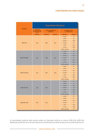 25


                                                                             CAnTOnEiRAS DE ABAS iGuAiS




                                                     Propriedades Mecânicas
                Qualidade
                                     Limite de
                                                      Limite de Resistência             Alongamento (*)
                                 Escoamento (kgf/
                                                           (kgf/mm2)                    L0 = 200 mm (%)
                                       mm2)

                                     Mínimo         Nominal          Máximo         Espessura        Mínimo

                                                                                     = 4 mm               14

                                                                                     = 3/16”              15

                                                                                     = 5 mm               15,5

                ASTM A36               25,5          40,8              56,1          = 6 mm               17

                                                                                     = 1/4”               17,5

                                                                                     = 7 mm               18,5

                                                                                 ≥ 5/16” ou 8 mm          20

                                                                                     = 4 mm               14

                                                                                     = 3/16”              15

                                                                                     = 5 mm               15,5

              ASTM A-36 MOD.           35,2          48,8              56,1          = 6 mm               17

                                                                                     = 1/4”               17,5

                                                                                     = 7 mm               18,5

                                                                                 ≥ 5/16” ou 8 mm          20

                                                                                     = 4 mm               12

                                                                                     = 3/16”              13

                                                                                     = 5 mm               13,5

              ASTM A-529 G50           35,2          49,5              70,4          = 6 mm               15

                                                                                     = 1/4”               15,5

                                                                                     = 7 mm               16,5

                                                                                 ≥ 5/16” ou 8 mm          18

                                                                                     = 4 mm               12

                                                                                     = 3/16”              13

                                                                                     = 5 mm               13,5

              ASTM A572 G50            35,2          45,9                -           = 6 mm               15

                                                                                     = 1/4”               15,5

                                                                                     = 7 mm               16,5

                                                                                 ≥ 5/16” ou 8 mm          18

                                                                                     = 4 mm               10

                                                                                     = 3/16”              11

                                                                                     = 5 mm               11,5

              ASTM A572 G60            42,3          53,0                -           = 6 mm               13

                                                                                     = 1/4”               13,5

                                                                                     = 7 mm               14,5

                                                                                 ≥ 5/16” ou 8 mm          16




As propriedades mecânicas deste produto podem ser oferecidas conforme as normas, ASTM A36, ASTM A36
Modificada, ASTM A572 Grau 50 (amarrados de 4 t), ASTM A572 Grau 60 (amarrados de 4 t) e ASTM A529 Grau 50.



                                              www.votoraco.com
 