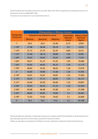 27

São Barras Redondas laminadas a quente nos aços SAE 1020 e SAE 1045 com garantias de composição química e de
dimensional conforme ABNT NBR 13283.
Fornecida em amarrados de 2 t com comprimento de 6 m.




                                          Dimensões e Massa linear
  Designição               Tolerância do Diâmetro (mm)                        Ovalização Massa Linear
  Comercial                                                                    Máxima     Nominal
                       Mínimo            Nominal             Máximo             (mm)       (kg/m)
        1”               24,9               25,4               25.90              0,75               3,976
     1.1/8”              27,98              28,58              29,18               0,9               5,033
     1.1/4”              31,15              31,75              32,35              0,90               6,212
     1.1/2”              37,40              38,10              38,80              1,05               8,945
     1.3/8”              34,32              34,92              35,52              0,90               7,510
     1.5/8”              40,57              41,27              41,97              1,05              10,496
     1.3/4”              43,65              44,45              45,25              1,20              12,175
     1.7/8”              46,82              47,62              48,42              1,20              13,974
        2”               50,00              50,80              51,60              1,20              15,902
     2.1/8”              53,07              53,97              54,87              1,35              17,959
     2.1/4”              56,25              57,15              58,05              1,35              20,127
     2.1/2”              62,60              63,50              64,40              1,35              24,847
     2.3/8”              59,43              60,33              61,23              1,35              22,430
     2.5/8”              65,68              66,68              67,68               1,5              27,398
     2.3/4”              68,85              69,85              70,85               1,5              30,065
     2.7/8”              72,02              73,02              74,02               1,5              32,856
        3”               75,2               76,2               77,2                1,5              35,798




São apropriadas para aplicação na fabricação de peças por usinagem superficial de desbaste ou de descascamento e
para operações parciais de conformação a quente por forjamento lateral.
Podem ser aplicadas em operações de trefilação a frio para calibração e ajustes de tolerâncias dimensionais.




                                            www.votoraco.com
 