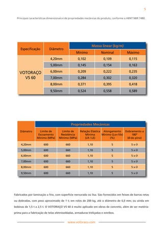 5

  Principais características dimensionais e de propriedades mecânicas do produto, conforme a ABNT NBR 7480.




                                                               Massa linear (kg/m)
     Especificação           Diâmetro
                                                  Mínimo              Nominal               Máximo
                             4,20mm                0,102                0,109                0,115
                             5,00mm                0,145                0,154                0,163

    VOTORAçO                 6,00mm                0,209                0,222                0,235
      VS 60                  7,00mm                0,284                0,302                0,320
                             8,00mm                0,371                0,395                0,418
                             9,50mm                0,524                0,558                0,589




                                               Propriedades Mecânicas
    Diâmetro        Limite de         Limite de      Relação Elástica Alongamento    Dobramento a
                   Escoamento        Resistência         Mínima      Mínimo (Lo=10x)      180º
                  Mínimo (MPa)      Mínimo (MPa)         (LR / LE)        (%)         (Ǿ do pino)

     4,20mm            600               660               1,10                5               5xǾ

     5,00mm            600               660               1,10                5               5xǾ

     6,00mm            600               660               1,10                5               5xǾ

     7,00mm            600               660               1,10                5               5xǾ

     8,00mm            600               660               1,10                5               5xǾ

     9,50mm            600               660               1,10                5               5xǾ




Fabricados por laminação a frio, com superfície nervurada ou lisa. São fornecidos em feixes de barras retas

ou dobradas, com peso aproximado de 1 t; em rolos de 200 kg, até o diâmetro de 6,0 mm; ou ainda em

bobinas de 1,5 t a 2,5 t. O VOTORAÇO VS 60 é muito aplicado em obras de concreto, além de ser matéria-

prima para a fabricação de telas eletrosoldadas, armaduras treliçadas e estribos.


                                           www.votoraco.com
 