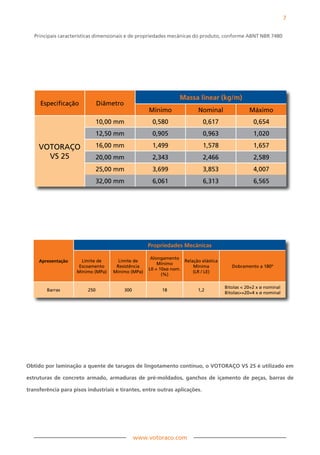 7

   Principais características dimensionais e de propriedades mecânicas do produto, conforme ABNT NBR 7480




                                                                 Massa linear (kg/m)
     Especificação             Diâmetro
                                                    Mínimo                Nominal                Máximo
                               10,00 mm              0,580                  0,617                  0,654
                               12,50 mm              0,905                  0,963                  1,020

     VOTORAçO                  16,00 mm              1,499                  1,578                  1,657
       VS 25                   20,00 mm              2,343                  2,466                  2,589
                               25,00 mm              3,699                  3,853                  4,007
                               32,00 mm              6,061                  6,313                  6,565




                                                    Propriedades Mecânicas

                                                     Alongamento
     Apresentação     Limite de       Limite de                    Relação elástica
                                                        Mínimo
                     Escoamento      Resistência                       Mínima            Dobramento a 180º
                                                    L0 = 10xø nom.
                    Mínimo (MPa)    Mínimo (MPa)                       (LR / LE)
                                                          (%)

                                                                                      Bitolas < 20=2 x ø nominal
        Barras           250              300             18              1,2
                                                                                      Bitolas>=20=4 x ø nominal




Obtido por laminação a quente de tarugos de lingotamento contínuo, o VOTORAÇO VS 25 é utilizado em

estruturas de concreto armado, armaduras de pré-moldados, ganchos de içamento de peças, barras de

transferência para pisos industriais e tirantes, entre outras aplicações.




                                                www.votoraco.com
 