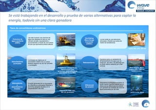 Se  está  trabajando  en  el  desarrollo  y  prueba  de  varias  alternativas  para  captar  la  
energía,  todavía  sin  una  clara  ganadora
Columna de
agua oscilante
(OWC)
Oscillating
Wave Surge
Converter
(OWSC)
Absorbedores
puntuales
Atenuadores
o
absorbedores
lineales
Rebosamiento
La energía se origina por el
movimiento relativo de un cuerpo
flotante respecto de otro fijo (anclado
o sumergido)
Energía generada por el movimiento
de dispositivos articulados flotantes y
de forma alargada situados en la
perpendicular a las olas
Funciona como un recipiente de
almacenamiento de agua que se
carga por las olas y se descarga por
su parte inferior pasando por unas
turbinas
La ola incide en una estructura
articulada o flexible que actúa de
medio de transferencia
Las olas mueven una columna de
agua que desplaza el aire en una
cámara cerrada, expulsándolo y
succionándolo a través de una turbina
de aire que aprovecha ambos efectos
OE Buoy, Ocean Energy
(IRL), 1.5 MW (prototipo)
Oyster 800, (UK), 800 kW
Wave Dragon, Wave
Dragon (DK) 7 MW (en
construcción)
Pelamis P2, PWP (UK),
450 kW (prototipo)
Tipos de convertidores undimotrices
Diferencial
de presión
Dispositivos sumergidos anclados al
fondo marino, que se mueven por el
efecto de las diferencias de presión
que generan los cambios de nivel de
agua producidos por las olas
CETO 3 (C3), 80kW
PowerBuoy, , Ocean Power
Technologies (US)
(prototipo, desarrollándose
una versión de 2,4 MW)
3
 
