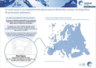 44
55
46
39
33
50
47
53
70
67
68
76
67
63
65
55
60
38
15
50
33
32
24
La  costa  vasca  es  un  emplazamiento  óptimo  para  el  desarrollo  y  ensayo    de  dispositivos  
de  generación  undimotriz…
Recursos de energía undimotriz en Europa
4
Las regiones con mayor actividad del oleaje son las
localizadas entre los 30º y 60º de latitud en ambos
hemisferios variando la capacidad energética de las olas en
ellas entre 20 y 70 kW/m.
!La costa vasca tiene un potencial medio-alto, lo que permite
probar en su litoral los dispositivos y tecnologías en un
entorno menos agresivo que otros emplazamientos.
El recurso undimotriz disponible en las costas del
País Vasco nos convierte en un emplazamiento
óptimo para la realización de pruebas
País Vasco
Capacidad energética del oleaje
De 25 a 44 kW/m dependiendo de la estación y de
la distancia con respecto a la costa
UN EMPLAZAMIENTO PRIVILEGIADO
Fuente:  CRES  (Centre  for  Renewable  Energy  Sources)
 