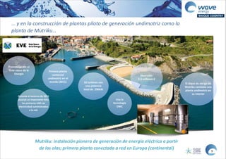 …	
  y  en  la  construcción  de  plantas  piloto  de  generación  undimotriz  como  la  
planta  de  Mutriku…
Primera  planta  
comercial  
undimotriz  en  el  
mundo  (2011) 16  turbinas  con  
una  potencia  
total  de    296kW
Usa  la  
tecnología  
OWC  
Inversión:    
2.3  millones  €
Durante  el  invierno  de  2015  
alcanzó  un  importante  hito;  
los  primeros  kWh  de  
electricidad  suministrados    
a  la  red.
Mutriku:  instalación  pionera  de  generación  de  energía  eléctrica  a  partir  
de  las  olas;  primera  planta	
  conectada  a  red  en  Europa  (continental)
Promovida  por  el  
Ente  vasco  de  la  
Energía
9
El  dique  de  abrigo  de  
Mutriku  contiene  una  
planta  undimotriz  en  
su  interior
 