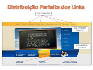 WebSite Educacional