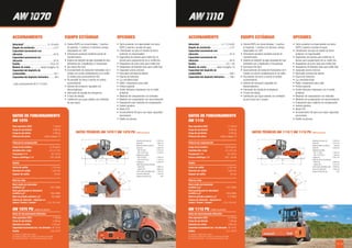 18 / 19
ACCIONAMIENTO
Velocidad ...................................0–11,5 km/h
Ángulo de oscilación.............................±12°
Capacidad ascensional con
vibración ................................................43 %
Capacidad ascensional sin
vibración ................................................48 %
Rodillo...............................................23,1–26
Modelo de motor................véase la página 19
Capacidad del depósito de
combustible ...........................................300 l
Capacidad del depósito hidráulico .......106 l
EQUIPO ESTÁNDAR
• Cabina ROPS con lunas tintadas, 1 puerta a
la izquierda, 1 ventana a la derecha, ambas
bloqueables en 180º
• Articulación pendular pivotante exenta de
mantenimiento
• Sistema de vibración de baja necesidad de man-
tenimiento con 2 amplitudes y 2 frecuencias
• Eje trasero No-Spin
• Accionamiento de traslación hidrostático de 4
niveles con acción antideslizante en el rodillo
• Acumulador de freno a resorte en ambos
accionamiento
• Asiento del conductor regulable con
descansabrazos
• Interruptor de parada de emergencia
• 4 faros de trabajo
• Calefacción por agua caliente con ventilador
de aire fresco de 3 niveles
OPCIONES
• Techo protector no impermeable con barra
ROPS y asiento a prueba de agua
• Climatizador (no para el modelo de techo
protector no impermeable)
• Segmentos de pisones para rodillo liso (3
piezas) para equipamiento de un rodillo liso
• Raspadores de acero (solo para rodillo liso)
• Raspadores de Vulkollan (solo para rodillo liso)
• Separador previo ciclónico
• Interruptor principal de batería
• Alarma de retroceso
• Luz omnidireccional
• Radio / preparación para radio
• Pintura especial
• Aceite hidráulico respetuoso con el medio
ambiente
• Medición de compactación con indicador
• Medición de compactación con documentación
• Preparación para medición de compactación
• Asiento giratorio
• Modo ECO
• Accionamiento HD para una mayor capacidad
ascensional
• Rodillo de pisones
ACCIONAMIENTO
Velocidad*.....................................0–10 km/h
Ángulo de oscilación .............................±12°
Capacidad ascensional con
vibración ................................................45 %
Capacidad ascensional sin
vibración ................................................50 %
Rodillo...............................................16,9–24
Modelo de motor................véase la página 19
Capacidad del depósito de
combustible ...........................................167 l
Capacidad del depósito hidráulico .........68 l
* para accionamiento HD 0–12 km/h
EQUIPO ESTÁNDAR
• Cabina ROPS con lunas tintadas, 1 puerta a
la izquierda, 1 ventana a la derecha, ambas
bloqueables en 180º
• Articulación pendular pivotante exenta de
mantenimiento
• Sistema de vibración de baja necesidad de man-
tenimiento con 2 amplitudes y 2 frecuencias
• Eje trasero No-Spin
• Accionamiento de traslación hidrostático de 2
niveles con acción antideslizante en el rodillo
(4 niveles para accionamiento HD)
• Acumulador de freno a resorte en ambos
accionamiento
• Asiento del conductor regulable con
descansabrazos
• Interruptor de parada de emergencia
• 4 faros de trabajo
• Calefacción por agua caliente con ventilador
de aire fresco
OPCIONES
• Techo protector no impermeable con barra
ROPS y asiento a prueba de agua
• Climatizador (no para el modelo de techo
protector no impermeable)
• Segmentos de pisones para rodillo liso (3
piezas) para equipamiento de un rodillo liso
• Raspadores de acero (solo para rodillo liso)
• Raspadores de Vulkollan (solo para rodillo liso)
• Separador previo ciclónico
• Interruptor principal de batería
• Alarma de retroceso
• Luz omnidireccional
• Radio / preparación para radio
• Pintura especial
• Aceite hidráulico respetuoso con el medio
ambiente
• Medición de compactación con indicador
• Medición de compactación con documentación
• Preparación para medición de compactación
• Asiento giratorio
• Modo ECO
• Accionamiento HD para una mayor capacidad
ascensional
• Rodillo de pisones
DATOS DE FUNCIONAMIENTO
AW 1110
Peso operativo CECE 11.700 kg
Carga de eje delante 6.300 kg
Carga de eje detrás 5.400 kg
Potencia del motor véase la página 19
Potencia de compactación
Carga lineal estática 30,00 kg/cm
Amplitud alta / baja 1,8 / 0,8 mm
Frecuencia I / II 30 / 38 Hz
Fuerza centrífuga I / II 220 / 150 kN
Rodillo
Ancho de rodillo 2.100 mm
Diámetro de rodillo 1.500 mm
Espesor de rodillo 25 mm
Nivel de ruido
Nivel medio de intensidad
acústica LW
A(1)
104,1 dB(A)
Nivel garantizado de intensidad
acústica LW
A(2)
106,0 dB(A)
Nivel de presión acústica LP
A(3)
77,0 dB(A)
Valores de vibración - vibración en
manos / brazos / cuerpo(4)
< 2,5 / 0,5 m/s²
AW 1110 PD (rodillo de pisones)
Datos de funcionamiento diferentes
Peso operativo CECE 13.100 kg
Carga de eje delante 7.700 kg
Diámetro de rodillo 1.390 mm
Capacidad ascensional con / sin vibración 48 / 52 %
Rodillo 23,1–26 TR
(1) Conforme a 2000/14/CE y anexos.
(2) Conforme a 2000/14/CE y anexos. (3) Conforme a ISO 6396.
(4) Conforme a ISO 8041. * En función de la variante del motor.
DATOS DE FUNCIONAMIENTO
AW 1070
Peso operativo CECE 7.100 kg
Carga de eje delante 3.800 kg
Carga de eje detrás 3.300 kg
Potencia del motor véase la página 19
Potencia de compactación
Carga lineal estática 22,35 kg/cm
Amplitud alta / baja 1,6 / 0,7 mm
Frecuencia I / II 30 / 40 Hz
Fuerza centrífuga I / II 120 / 90 kN
Rodillo
Ancho de rodillo 1.700 mm
Diámetro de rodillo 1.250 mm
Espesor de rodillo 20 mm
Nivel de ruido
Nivel medio de intensidad
acústica LW
A(1)
104,1 dB(A)
Nivel garantizado de intensidad
acústica LW
A(2)
106,0 dB(A)
Nivel de presión acústica LP
A(3)
76,0 dB(A)
Valores de vibración - vibración en
manos / brazos / cuerpo(4)
< 2,5 / 0,5 m/s²
AW 1070 PD (rodillo de pisones)
Datos de funcionamiento diferentes
Peso operativo CECE 7.700 kg
Carga de eje delante 4.400 kg
Diámetro de rodillo 1.140 mm
Capacidad ascensional con / sin vibración 48 / 53 %
Rodillo 16,9–24 TR
(1) Conforme a 2000/14/CE y anexos.
(2) Conforme a 2000/14/CE y anexos. (3) Conforme a ISO 6396.
(4) Conforme a ISO 8041. * En función de la variante del motor.
*
*
*
*
L
A
R B
Ĵ
W1
W
R1
D
H1
H
L
A
R B
Ĵ
W1
W
R1
D
H1
H
DATOS TÉCNICOS AW 1110 Y AW 1110 PD (rodillo de pisones)
DATOS TÉCNICOS AW 1070 Y AW 1070 PD (rodillo de pisones)
Distancia entre ejes (A) 3.195 mm
Ancho (B) 2.270 mm
Distancia sobre el suelo (D) 490 mm
Altura (H) 2.920 mm
Diámetro de rodillo
- AW 1110 (H1)
- AW 1110 PD (H1)
1.500 mm
1.390 mm
Longitud (L) 5.757 mm
Radio del círculo de dirección
- interior (R)
- exterior (R1)
4.860 mm
7.015 mm
Ancho sobre neumáticos (W) 2.090 mm
Ancho de rodillo (W1) 2.100 mm
Ángulo de dirección (Ĵ) ±30°
Distancia entre ejes (A) 2.720 mm
Ancho (B) 1.850 mm
Distancia sobre el suelo (D) 375 mm
Altura (H)
- AW 1070 (H)
- AW 1070 PD (H)
2.920 mm
2.723 mm
2.728 mm
Diámetro de rodillo
- AW 1070 (H1)
- AW 1070 PD (H1)
1.250 mm
1.140 mm
Longitud (L) 5.032 mm
Radio del círculo de dirección
- interior (R)
- exterior (R1)
3.900 mm
5.600 mm
Ancho sobre neumáticos (W) 1.700 mm
Ancho de rodillo (W1) 1.700 mm
Ángulo de dirección (Ĵ) ±30°
 