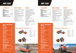 20 / 21
L
L
A
A
R
R B
B
Ĵ
Ĵ
W1
W1
W
W
R1
R1
D
D
H1
H1
H
H
ACCIONAMIENTO
Velocidad ...................................0–12,5 km/h
Ángulo de oscilación.............................±12°
Capacidad ascensional con
vibración ................................................41 %
Capacidad ascensional sin
vibración ................................................46 %
Rodillo...............................................23,1–26
Modelo de motor................véase la página 19
Capacidad del depósito de
combustible ...........................................300 l
Capacidad del depósito hidráulico .......106 l
EQUIPO ESTÁNDAR
• Cabina ROPS con lunas tintadas, 1 puerta a
la izquierda, 1 ventana a la derecha, ambas
bloqueables en 180º
• Articulación pendular pivotante exenta de
mantenimiento
• Sistema de vibración de baja necesidad de man-
tenimiento con 2 amplitudes y 2 frecuencias
• Eje trasero No-Spin
• Accionamiento de traslación hidrostático de 4
niveles con acción antideslizante en el rodillo
• Acumulador de freno a resorte en ambos
accionamiento
• Asiento del conductor regulable con
descansabrazos
• Interruptor de parada de emergencia
• 4 faros de trabajo
• Calefacción por agua caliente con ventilador
de aire fresco de 3 niveles
OPCIONES
• Techo protector no impermeable con barra
ROPS y asiento a prueba de agua
• Climatizador (no para el modelo de techo
protector no impermeable)
• Segmentos de pisones para rodillo liso (3
piezas) para equipamiento de un rodillo liso
• Raspadores de acero (solo para rodillo liso)
• Raspadores de Vulkollan (solo para rodillo liso)
• Separador previo ciclónico
• Interruptor principal de batería
• Alarma de retroceso
• Luz omnidireccional
• Radio / preparación para radio
• Pintura especial
• Aceite hidráulico respetuoso con el medio
ambiente
• Medición de compactación con indicador
• Medición de compactación con documentación
• Preparación para medición de compactación
• Asiento giratorio
• Modo ECO
• Accionamiento HD para una mayor capacidad
ascensional
• Rodillo de pisones
ACCIONAMIENTO
Velocidad ...................................0–11,5 km/h
Ángulo de oscilación .............................±12°
Capacidad ascensional con
vibración ................................................45 %
Capacidad ascensional sin
vibración ................................................50 %
Rodillo...............................................23,1–26
Modelo de motor................véase la página 19
Capacidad del depósito de
combustible ...........................................300 l
Capacidad del depósito hidráulico .......106 l
EQUIPO ESTÁNDAR
• Cabina ROPS con lunas tintadas, 1 puerta a
la izquierda, 1 ventana a la derecha, ambas
bloqueables en 180º
• Articulación pendular pivotante exenta de
mantenimiento
• Sistema de vibración de baja necesidad de man-
tenimiento con 2 amplitudes y 2 frecuencias
• Eje trasero No-Spin
• Accionamiento de traslación hidrostático de 4
niveles con acción antideslizante en el rodillo
• Acumulador de freno a resorte en ambos
accionamiento
• Asiento del conductor regulable con
descansabrazos
• Interruptor de parada de emergencia
• 4 faros de trabajo
• Calefacción por agua caliente con ventilador
de aire fresco de 3 niveles
OPCIONES
• Techo protector no impermeable con barra
ROPS y asiento a prueba de agua
• Climatizador (no para el modelo de techo
protector no impermeable)
• Segmentos de pisones para rodillo liso (3
piezas) para equipamiento de un rodillo liso
• Raspadores de acero (solo para rodillo liso)
• Raspadores de Vulkollan (solo para rodillo liso)
• Separador previo ciclónico
• Interruptor principal de batería
• Alarma de retroceso
• Luz omnidireccional
• Radio / preparación para radio
• Pintura especial
• Aceite hidráulico respetuoso con el medio
ambiente
• Medición de compactación con indicador
• Medición de compactación con documentación
• Preparación para medición de compactación
• Asiento giratorio
• Modo ECO
• Accionamiento HD para una mayor capacidad
ascensional
• Rodillo de pisones
DATOS DE FUNCIONAMIENTO
AW 1130
Peso operativo CECE 12.900 kg
Carga de eje delante 7.200 kg
Carga de eje detrás 5.700 kg
Potencia del motor véase la página 19
Potencia de compactación
Carga lineal estática 34,29 kg/cm
Amplitud alta / baja 1,8 / 0,9 mm
Frecuencia I / II 30 / 38 Hz
Fuerza centrífuga I / II 260 / 190 kN
Rodillo
Ancho de rodillo 2.100 mm
Diámetro de rodillo 1.500 mm
Espesor de rodillo 30 mm
Nivel de ruido
Nivel medio de intensidad
acústica LW
A(1)
103,9 dB(A)
Nivel garantizado de intensidad
acústica LW
A(2)
106,0 dB(A)
Nivel de presión acústica LP
A(3)
76,0 dB(A)
Valores de vibración - vibración en
manos / brazos / cuerpo(4)
< 2,5 / 0,5 m/s²
AW 1130 PD (rodillo de pisones)
Datos de funcionamiento diferentes
Peso operativo CECE 14.300 kg
Carga de eje delante 8.600 kg
Diámetro de rodillo 1.390 mm
Capacidad ascensional con / sin vibración 48 / 52 %
Rodillo 23,1–26 TR
(1) Conforme a 2000/14/CE y anexos.
(2) Conforme a 2000/14/CE y anexos. (3) Conforme a ISO 6396.
(4) Conforme a ISO 8041. * En función de la variante del motor.
DATOS DE FUNCIONAMIENTO
AW 1120
Peso operativo CECE 12.300 kg
Carga de eje delante 7.100 kg
Carga de eje detrás 5.200 kg
Potencia del motor véase la página 19
Potencia de compactación
Carga lineal estática 33,81 kg/cm
Amplitud alta / baja 1,8 / 0,6 mm
Frecuencia I / II 30 / 40 Hz
Fuerza centrífuga I / II 240 / 140 kN
Rodillo
Ancho de rodillo 2.100 mm
Diámetro de rodillo 1.500 mm
Espesor de rodillo 30 mm
Nivel de ruido
Nivel medio de intensidad
acústica LW
A(1)
103,9 dB(A)
Nivel garantizado de intensidad
acústica LW
A(2)
106,0 dB(A)
Nivel de presión acústica LP
A(3)
78,0 dB(A)
Valores de vibración - vibración en
manos / brazos / cuerpo(4)
< 2,5 / 0,5 m/s²
AW 1120 PD (rodillo de pisones)
Datos de funcionamiento diferentes
Peso operativo CECE 13.700 kg
Carga de eje delante 8.500 kg
Diámetro de rodillo 1.390 mm
Capacidad ascensional con / sin vibración 48 / 52 %
Rodillo 23,1–26 TR
(1) Conforme a 2000/14/CE y anexos.
(2) Conforme a 2000/14/CE y anexos. (3) Conforme a ISO 6396.
(4) Conforme a ISO 8041. * En función de la variante del motor.
*
*
*
*
DATOS TÉCNICOS AW 1130 Y AW 1130 PD (rodillo de pisones)
DATOS TÉCNICOS AW 1120 Y AW 1120 PD (rodillo de pisones)
Distancia entre ejes (A) 3.195 mm
Ancho (B) 2.270 mm
Distancia sobre el suelo (D) 490 mm
Altura (H) 2.920 mm
Diámetro de rodillo
- AW 1130 (H1)
- AW 1130 PD (H1)
1.500 mm
1.390 mm
Longitud (L) 5.757 mm
Radio del círculo de dirección
- interior (R)
- exterior (R1)
4.860 mm
7.015 mm
Ancho sobre neumáticos (W) 2.090 mm
Ancho de rodillo (W1) 2.100 mm
Ángulo de dirección (Ĵ) ±30°
Distancia entre ejes (A) 3.195 mm
Ancho (B) 2.270 mm
Distancia sobre el suelo (D) 490 mm
Altura (H) 2.920 mm
Diámetro de rodillo
- AW 1120 (H1)
- AW 1120 PD (H1)
1.500 mm
1.390 mm
Longitud (L) 5.757 mm
Radio del círculo de dirección
- interior (R)
- exterior (R1)
4.860 mm
7.015 mm
Ancho sobre neumáticos (W) 2.090 mm
Ancho de rodillo (W1) 2.100 mm
Ángulo de dirección (Ĵ) ±30°
 