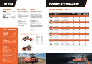 22 / 23
Modelo Norma de gases de
escape
Rodillo liso Rodillo de base
apisonadora
Segmentos de base
apisonadora, 3 piezas
CLASE DE 7 TONELADAS
AW 1070 E Motor COM 2 1104C-44 / 62 kW (83 HP) X X X
AW 1070 Motor STAGE 3A 1104D-44T / 62 kW (83 HP) X X X
AW 1070e Motor STAGE 3B TD 2.9 L4 / 54 kW (72 HP) X X X
CLASE DE 11 TONELADAS
AW 1110 E Motor COM 2 BF4M 2012 C / 95 kW (127 HP) X X X
AW 1110 Motor STAGE 3A TCD 2012 L4 / 96 kW (129 HP) X X X
AW 1110e Motor STAGE 4 Cummins QSF 3.8 / 97 KW (130 HP) X X X
CLASE DE 12 TONELADAS
AW 1120 E Motor COM 2 BF4M 2012 C / 95 kW (127 HP) X X X
AW 1120 Motor STAGE 3A TCD 2012 L4 / 96 kW (129 HP) X X X
AW 1120e Motor STAGE 4 Cummins QSF 3.8 / 97 KW (130 HP) X X X
CLASE DE 13 TONELADAS
AW 1130 E Motor COM 2 BF4M 2012 C / 100 kW (134 HP) X X X
AW 1130 Motor STAGE 3A TCD 2012 L4 / 103 kW (138 HP) X X X
AW 1130e Motor STAGE 4 Cummins QSF 3.8 / 97 KW (130 HP) X X X
CLASE DE 14 TONELADAS
AW 1140 E Motor COM 2 BF4M 2012 C / 100 kW (134 HP) X X X
AW 1140 Motor STAGE 3A TCD 2012 L4 / 103 kW (138 HP) X X X
AW 1140e Motor STAGE 4 Cummins QSF 3.8 / 97 KW (130 HP) X X X
VARIANTES DE MOTORES Y RODILLOS
Los compactadores weycor son sinónimo de excelencia técnica, de máquinas poderosas y confiables y de calidad «Made in Germany».
Superan las correspondientes normas vigentes sobre gases de escape en su ámbito. Usted tiene la posibilidad de elegir entre diferentes versiones de
motor conforme a la norma de gases de escape exigida.
L
A
R B
Ĵ
W1
W
R1
D
H1
H
VARIANTES DE EQUIPAMIENTO
ACCIONAMIENTO
Velocidad ...................................0–12,5 km/h
Ángulo de oscilación .............................±12°
Capacidad ascensional con
vibración ................................................40 %
Capacidad ascensional sin
vibración ................................................45 %
Rodillo...............................................23,1–26
Modelo de motor................véase la página 19
Capacidad del depósito de
combustible ...........................................300 l
Capacidad del depósito hidráulico .......106 l
EQUIPO ESTÁNDAR
• Cabina ROPS con lunas tintadas, 1 puerta a
la izquierda, 1 ventana a la derecha, ambas
bloqueables en 180º
• Articulación pendular pivotante exenta de
mantenimiento
• Sistema de vibración de baja necesidad de man-
tenimiento con 2 amplitudes y 2 frecuencias
• Eje trasero No-Spin
• Accionamiento de traslación hidrostático de 4
niveles con acción antideslizante en el rodillo
• Acumulador de freno a resorte en ambos
accionamiento
• Asiento del conductor regulable con
descansabrazos
• Interruptor de parada de emergencia
• 4 faros de trabajo
• Calefacción por agua caliente con ventilador
de aire fresco de 3 niveles
OPCIONES
• Techo protector no impermeable con barra
ROPS y asiento a prueba de agua
• Climatizador (no para el modelo de techo
protector no impermeable)
• Segmentos de pisones para rodillo liso (3
piezas) para equipamiento de un rodillo liso
• Raspadores de acero (solo para rodillo liso)
• Raspadores de Vulkollan (solo para rodillo liso)
• Separador previo ciclónico
• Interruptor principal de batería
• Alarma de retroceso
• Luz omnidireccional
• Radio / preparación para radio
• Pintura especial
• Aceite hidráulico respetuoso con el medio
ambiente
• Medición de compactación con indicador
• Medición de compactación con documentación
• Preparación para medición de compactación
• Asiento giratorio
• Modo ECO
• Accionamiento HD para una mayor capacidad
ascensional
• Rodillo de pisones
DATOS DE FUNCIONAMIENTO
AW 1140
Peso operativo CECE 14.000 kg
Carga de eje delante 8.100 kg
Carga de eje detrás 5.900 kg
Potencia del motor véase la página 19
Potencia de compactación
Carga lineal estática 38,57 kg/cm
Amplitud alta / baja 1,9 / 0,7 mm
Frecuencia I / II 30 / 40 Hz
Fuerza centrífuga I / II 280 / 180 kN
Rodillo
Ancho de rodillo 2.100 mm
Diámetro de rodillo 1.500 mm
Espesor de rodillo 30 mm
Nivel de ruido
Nivel medio de intensidad
acústica LW
A(1)
104,8 dB(A)
Nivel garantizado de intensidad
acústica LW
A(2)
106,0 dB(A)
Nivel de presión acústica LP
A(3)
76,0 dB(A)
Valores de vibración - vibración en
manos / brazos / cuerpo(4)
< 2,5 / 0,5 m/s²
AW 1140 PD (rodillo de pisones)
Datos de funcionamiento diferentes
Peso operativo CECE 15.400 kg
Carga de eje delante 9.500 kg
Diámetro de rodillo 1.390 mm
Capacidad ascensional con / sin vibración 48 / 52 %
Rodillo 23,1–26 TR
(1) Conforme a 2000/14/CE y anexos.
(2) Conforme a 2000/14/CE y anexos. (3) Conforme a ISO 6396.
(4) Conforme a ISO 8041. * En función de la variante del motor.
*
*
DATOS TÉCNICOS AW 1140 Y AW 1140 PD (rodillo de pisones)
Distancia entre ejes (A) 3.195 mm
Ancho (B) 2.270 mm
Distancia sobre el suelo (D) 490 mm
Altura (H) 2.920 mm
Diámetro de rodillo
- AW 1140 (H1)
- AW 1140 PD (H1)
1.500 mm
1.390 mm
Longitud (L) 5.757 mm
Radio del círculo de dirección
- interior (R)
- exterior (R1)
4.860 mm
7.015 mm
Ancho sobre neumáticos (W) 2.090 mm
Ancho de rodillo (W1) 2.100 mm
Ángulo de dirección (Ĵ) ±30°
 