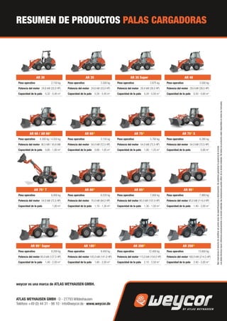 RESUMEN DE PRODUCTOS PALAS CARGADORAS
ATLAS WEYHAUSEN GMBH · D - 27793 Wildeshausen
Teléfono +49 (0) 44 31 - 98 10 · info@weycor.de · www.weycor.de
weycor es una marca de ATLAS WEYHAUSEN GMBH.
Nos
reservamos
el
derecho
de
modificar
sin
previo
aviso
las
especificaciones
y
descripciones.
No
podemos
garantizar
la
ausencia
de
errores.
Los
datos
técnicos
hacen
referencia
exclusivamente
a
la
versión
estándar,
las
ilustraciones
pueden
diferir
de
la
versión
estándar.
No
todos
los
productos
están
disponibles
en
todos
los
mercados.
AR 30 AR 35 AR 35 Super AR 40
Peso operativo 2.150 kg Peso operativo 2.500 kg Peso operativo 2.875 kg Peso operativo 3.500 kg
Potencia del motor 24,6 kW (33,0 HP) Potencia del motor 24,6 kW (33,0 HP) Potencia del motor 29,4 kW (39,5 HP) Potencia del motor 29,4 kW (39,5 HP)
Capacidad de la pala 0,32 - 0,45 m3
Capacidad de la pala 0,34 - 0,45 m3
Capacidad de la pala 0,34 - 0,50 m3
Capacidad de la pala 0,50 - 0,60 m3
AR 60 / AR 60e AR 65e AR 75e AR 75e S
Peso operativo 4.300 kg / 4.550 kg Peso operativo 5.150 kg Peso operativo 5.760 kg Peso operativo 6.280 kg
Potencia del motor 36,5 kW / 45,6 kW Potencia del motor 54,0 kW (72,5 HP) Potencia del motor 54,0 kW (72,5 HP) Potencia del motor 54,0 kW (72,5 HP)
Capacidad de la pala 0,85 - 1,00 m3
Capacidad de la pala 0,80 - 1,05 m3
Capacidad de la pala 1,00 - 1,25 m3
Capacidad de la pala 0,80 m3
AR 75e T AR 80e AR 85e AR 95e
Peso operativo 6.000 kg Peso operativo 6.220 kg Peso operativo 7.000 kg Peso operativo 7.900 kg
Potencia del motor 54,0 kW (72,5 HP) Potencia del motor 70,0 kW (94,0 HP) Potencia del motor 80,0 kW (107,0 HP) Potencia del motor 85,0 kW (114,0 HP)
Capacidad de la pala 1,00 m3
Capacidad de la pala 1,10 - 1,30 m3
Capacidad de la pala 1,30 - 1,50 m3
Capacidad de la pala 1,40 - 2,00 m3
AR 95e Super AR 105e AR 200e AR 250e
Peso operativo 8.200 kg Peso operativo 9.450 kg Peso operativo 12.400 kg Peso operativo 13.800 kg
Potencia del motor 95,0 kW (127,5 HP) Potencia del motor 105,0 kW (141,0 HP) Potencia del motor 115,0 kW (154,0 HP) Potencia del motor 160,0 kW (214,5 HP)
Capacidad de la pala 1,40 - 2,00 m3
Capacidad de la pala 1,60 - 2,00 m3
Capacidad de la pala 2,10 - 2,50 m3
Capacidad de la pala 2,40 - 3,00 m3
 