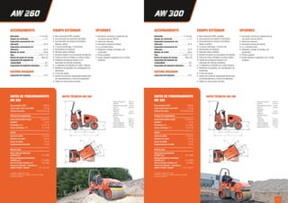 6 / 7
DATOS TÉCNICOS AW 300
DATOS TÉCNICOS AW 260
L
L
A
A
R
R
B
B
Ĵ
Ĵ
W1
W1
W
W
R1
R1
D
D
H1
H1
H
H
ACCIONAMIENTO
Velocidad ........................................0–9 km/h
Ángulo de oscilación............................± 12°
Capacidad ascensional con
vibración ................................................30 %
Capacidad ascensional sin
vibración ................................................35 %
Modelo de motor................................... Deutz
Tipo................................................D 2011 L2i
Norma de gases de escape...............Nivel 3A
Capacidad del depósito de
combustible .............................................50 l
Capacidad del depósito hidráulico .........40 l
SISTEMA ROCIADOR
Capacidad del depósito.........................210 l
EQUIPO ESTÁNDAR
• Barra antivuelco ROPS, plegable
• Accionamiento de traslación hidrostático
• Accionamiento de vibración hidrostático
delante y detrás
• 2 fuerzas centrífugas, 2 frecuencias
• Automatismo de vibración
• Vibración doble-individual
• Rociado a presión con conmutación de intervalo
• Frenos de discos múltiples en ambos rodillos
• Parada de emergencia manual y con
interruptor de contacto de asiento
• 2 raspadores de Vulkollan por rodillo, elásticos
• Plataforma de operador con amortiguación de
vibraciones
• 4 faros de trabajo
• Asiento del conductor desplazable lateralmente
con descansabrazos y cinturón de seguridad
• Tablero de instrumentos cerrable
OPCIONES
• Iluminación conforme al reglamento de
circulación alemán (StVZO)
• Alarma de retroceso
• Interruptor principal de batería
• Luz omnidireccional
• Dispositivo cortador de bordes y de
compresión
• Pintura especial
• Aceite hidráulico respetuoso con el medio
ambiente
ACCIONAMIENTO
Velocidad ........................................0–9 km/h
Ángulo de oscilación ............................± 12°
Capacidad ascensional con
vibración ................................................30 %
Capacidad ascensional sin
vibración ................................................35 %
Modelo de motor................................... Deutz
Tipo................................................D 2011 L2i
Norma de gases de escape...............Nivel 3A
Capacidad del depósito de
combustible .............................................50 l
Capacidad del depósito hidráulico .........40 l
SISTEMA ROCIADOR
Capacidad del depósito.........................210 l
EQUIPO ESTÁNDAR
• Barra antivuelco ROPS, plegable
• Accionamiento de traslación hidrostático
• Accionamiento de vibración hidrostático
delante y detrás
• 2 fuerzas centrífugas, 2 frecuencias
• Automatismo de vibración
• Vibración doble-individual
• Rociado a presión con conmutación de intervalo
• Frenos de discos múltiples en ambos rodillos
• Parada de emergencia manual y con
interruptor de contacto de asiento
• 2 raspadores de Vulkollan por rodillo, elásticos
• Plataforma de operador con amortiguación de
vibraciones
• 4 faros de trabajo
• Asiento del conductor desplazable lateralmente
con descansabrazos y cinturón de seguridad
• Tablero de instrumentos cerrable
OPCIONES
• Iluminación conforme al reglamento de
circulación alemán (StVZO)
• Alarma de retroceso
• Interruptor principal de batería
• Luz omnidireccional
• Dispositivo cortador de bordes y de
compresión
• Pintura especial
• Aceite hidráulico respetuoso con el medio
ambiente
DATOS DE FUNCIONAMIENTO
AW 300
Peso operativo CECE 3.000 kg
Carga media sobre el eje CECE 1.500 kg
Potencia del motor 22,5 kW (30,2 HP)
Potencia de compactación
Carga lineal estática media 12,00 kg/cm
Amplitud 0,5 mm
Frecuencia I / II 52 / 58 Hz
Fuerza centrífuga I / II 29 / 37 kN
Rodillo
Ancho de rodillo 1.250 mm
Diámetro de rodillo 750 mm
Grosor de rodillo 12 mm
Desplazamiento de rodillo 50 mm
Nivel de ruido
Nivel medio de intensidad
acústica LW
A(1)
100,1 dB(A)
Nivel garantizado de intensidad
acústica LW
A(2)
101,0 dB(A)
Nivel de presión acústica LP
A(3)
83,0 dB(A)
Valores de vibración - vibración en
manos / brazos / cuerpo(4)
< 2,5 / 0,5 m/s²
(1) Conforme a 2000/14/CE y anexos.
(2) Conforme a 2000/14/CE y anexos. (3) Conforme a ISO 6396.
(4) Conforme a ISO 8041.
DATOS DE FUNCIONAMIENTO
AW 260
Peso operativo CECE 2.900 kg
Carga media sobre el eje CECE 1.450 kg
Potencia del motor 22,5 kW (30,2 HP)
Potencia de compactación
Carga lineal estática media 12,08 kg/cm
Amplitud 0,5 mm
Frecuencia I / II 53 / 61 Hz
Fuerza centrífuga I / II 25 / 34 kN
Rodillo
Ancho de rodillo 1.200 mm
Diámetro de rodillo 750 mm
Grosor de rodillo 12 mm
Desplazamiento de rodillo 50 mm
Nivel de ruido
Nivel medio de intensidad
acústica LW
A(1)
100,1 dB(A)
Nivel garantizado de intensidad
acústica LW
A(2)
101,0 dB(A)
Nivel de presión acústica LP
A(3)
83,0 dB(A)
Valores de vibración - vibración en
manos / brazos / cuerpo(4)
< 2,5 / 0,5 m/s²
(1) Conforme a 2000/14/CE y anexos.
(2) Conforme a 2000/14/CE y anexos. (3) Conforme a ISO 6396.
(4) Conforme a ISO 8041.
Distancia entre ejes (A) 1.830 mm
Ancho (B) 1.414 mm
Distancia sobre el suelo (D) 166 mm
Altura (H) 2.720 mm
Diámetro de
rodillo (H1) 750 mm
Longitud (L) 2.670 mm
Radio del círculo de
dirección
- interior (R)
- exterior (R1)
2.740 mm
3.990 mm
Ancho de trabajo (W) 1.300 mm
Ancho de rodillo (W1) 1.250 mm
Ángulo de dirección (Ĵ) ±30°
Distancia entre ejes (A) 1.830 mm
Ancho (B) 1.364 mm
Distancia sobre el suelo (D) 166 mm
Altura (H) 2.720 mm
Diámetro de
rodillo (H1) 750 mm
Longitud (L) 2.670 mm
Radio del círculo de
dirección
- interior (R)
- exterior (R1)
2.765 mm
3.965 mm
Ancho de trabajo (W) 1.250 mm
Ancho de rodillo (W1) 1.200 mm
Ángulo de dirección (Ĵ) ±30°
 
