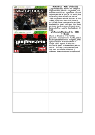 Watch.Dogs - XGD3 (02 discos)
O jogo recebeu nota máxima nas categorias
de jogabilidade, gráficos e longevidade, com
a revista dizendo que a jogabilidade funciona
na perfeição, que os gráficos são sólidos, que
existe uma grande sensação de vida na
cidade e que existe sempre algo para se fazer
no jogo, oferecendo assim uma excelente
longevidade. Como ponto negativo a revista
aponta apenas para a história do jogo, dando
a entender que é um pouco decepcionante.
Como nota final o jogo foi classificado em 19
de 20.
Wolfenstein.The.New.Order - XGD3
04 discos
Situado na década de 60 os nazistas
ganharam a Segunda Guerra Mundial, através
da utilização de tecnologias avançadas, onde
o jogador através de diversos locais da
Europa, com o objetivo de aniquilar a
máquina de guerra nazista entra na pele do
herói B.J. Blazkowicz, um americano, que
deve fazer o possível e até mesmo o
impossível para reverter essa situação atual.
 