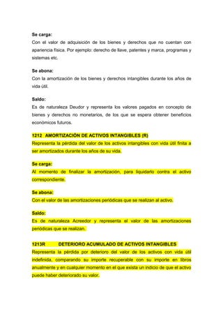 Se carga:
Con el valor de adquisición de los bienes y derechos que no cuentan con
apariencia física. Por ejemplo: derecho de llave, patentes y marca, programas y
sistemas etc.
Se abona:
Con la amortización de los bienes y derechos intangibles durante los años de
vida útil.
Saldo:
Es de naturaleza Deudor y representa los valores pagados en concepto de
bienes y derechos no monetarios, de los que se espera obtener beneficios
económicos futuros.
1212 AMORTIZACIÓN DE ACTIVOS INTANGIBLES (R)
Representa la pérdida del valor de los activos intangibles con vida útil finita a
ser amortizados durante los años de su vida.
Se carga:
Al momento de finalizar la amortización, para liquidarlo contra el activo
correspondiente.
Se abona:
Con el valor de las amortizaciones periódicas que se realizan al activo.
Saldo:
Es de naturaleza Acreedor y representa el valor de las amortizaciones
periódicas que se realizan.
1213R DETERIORO ACUMULADO DE ACTIVOS INTANGIBLES
Representa la pérdida por deterioro del valor de los activos con vida útil
indefinida, comparando su importe recuperable con su importe en libros
anualmente y en cualquier momento en el que exista un indicio de que el activo
puede haber deteriorado su valor.
 