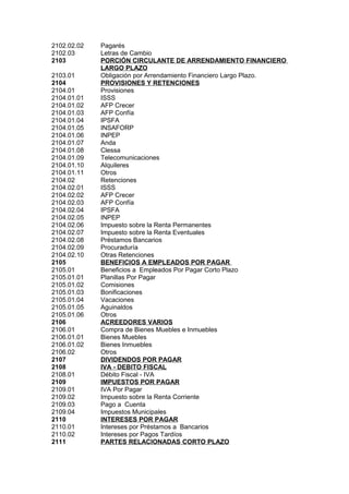 2102.02.02 Pagarés
2102.03 Letras de Cambio
2103 PORCIÓN CIRCULANTE DE ARRENDAMIENTO FINANCIERO
LARGO PLAZO
2103.01 Obligación por Arrendamiento Financiero Largo Plazo.
2104 PROVISIONES Y RETENCIONES
2104.01 Provisiones
2104.01.01 ISSS
2104.01.02 AFP Crecer
2104.01.03 AFP Confía
2104.01.04 IPSFA
2104.01.05 INSAFORP
2104.01.06 INPEP
2104.01.07 Anda
2104.01.08 Clessa
2104.01.09 Telecomunicaciones
2104.01.10 Alquileres
2104.01.11 Otros
2104.02 Retenciones
2104.02.01 ISSS
2104.02.02 AFP Crecer
2104.02.03 AFP Confía
2104.02.04 IPSFA
2104.02.05 INPEP
2104.02.06 Impuesto sobre la Renta Permanentes
2104.02.07 Impuesto sobre la Renta Eventuales
2104.02.08 Préstamos Bancarios
2104.02.09 Procuraduría
2104.02.10 Otras Retenciones
2105 BENEFICIOS A EMPLEADOS POR PAGAR
2105.01 Beneficios a Empleados Por Pagar Corto Plazo
2105.01.01 Planillas Por Pagar
2105.01.02 Comisiones
2105.01.03 Bonificaciones
2105.01.04 Vacaciones
2105.01.05 Aguinaldos
2105.01.06 Otros
2106 ACREEDORES VARIOS
2106.01 Compra de Bienes Muebles e Inmuebles
2106.01.01 Bienes Muebles
2106.01.02 Bienes Inmuebles
2106.02 Otros
2107 DIVIDENDOS POR PAGAR
2108 IVA - DEBITO FISCAL
2108.01 Débito Fiscal - IVA
2109 IMPUESTOS POR PAGAR
2109.01 IVA Por Pagar
2109.02 Impuesto sobre la Renta Corriente
2109.03 Pago a Cuenta
2109.04 Impuestos Municipales
2110 INTERESES POR PAGAR
2110.01 Intereses por Préstamos a Bancarios
2110.02 Intereses por Pagos Tardíos
2111 PARTES RELACIONADAS CORTO PLAZO
 