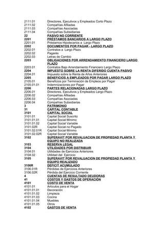 2111.01 Directores, Ejecutivos y Empleados Corto Plazo
2111.02 Compañías Afiliadas
2111.03 Compañías Asociadas
2111.04 Compañías Subsidiarias
22 PASIVO NO CORRIENTE
2201 PRÉSTAMOS BANCARIOS A LARGO PLAZO
2201.01 Préstamos Hipotecarios a Largo Plazo
2202 DOCUMENTOS POR PAGAR - LARGO PLAZO
2202.01 Contratos a Largo Plazo
2202.02 Pagarés
2202.03 Letras de Cambio
2203 OBLIGACIONES POR ARRENDAMIENTO FINANCIERO LARGO
PLAZO
2203.01 Contratos Bajo Arrendamiento Financiero Largo Plazo
2204 IMPUESTO SOBRE LA RENTA DIFERIDO CUENTA PASIVO
2204.01 Impuesto sobre la Renta de Años Anteriores
2205 BENEFICIOS A EMPLEADOS POR PAGAR LARGO PLAZO
2105.01 Beneficios por Terminación de Empleos por Pagar
2105.01.01 Indemnizaciones por Pagar
2206 PARTES RELACIONADAS LARGO PLAZO
2206.01 Directores, Ejecutivos y Empleados Largo Plazo
2206.02 Compañías Afiliadas
2206.03 Compañías Asociadas
2206.04 Compañías Subsidiarias
3 PATRIMONIO
31 CAPITAL CONTABLE
3101 CAPITAL SOCIAL
3101.01 Capital Social Suscrito
3101.01.01 Capital Social Mínimo
3101.01.02 Capital Social Variable
3101.02R Capital Social no Pagado
3101.02.01R Capital Social Mínimo
3101.02.02R Capital Social Variable
3102 SUPERAVIT POR REVALUACION DE PROPIEDAD PLANTA Y
EQUIPO NO REALIZADA
3103 RESERVA LEGAL
3104 UTILIDADES POR DISTRIBUIR
3104.01 Utilidades de Ejercicios Anteriores
3104.02 Utilidad del Ejercicio
3105 SUPERAVIT POR REVALUACION DE PROPIEDAD PLANTA Y
EQUIPO REALIZADO
3106R DEFICIT ACUMULADO
3106.01R Pérdidas de Ejercicios Anteriores
3106.02R Pérdida del Ejercicio Corriente
4 CUENTAS DE RESULTADO DEUDORAS
41 COSTOS Y GASTOS DE OPERACIÓN
4101 COSTO DE VENTA
4101.01 Artículos para el Hogar
4101.01.01 Decoración
4101.01.02 Limpieza
4101.01.03 Cocina
4101.01.04 Muebles
4101.01.05 Otros
4102 GASTOS DE VENTA
 