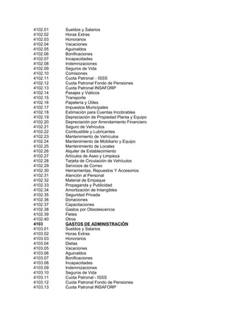 4102.01 Sueldos y Salarios
4102.02 Horas Extras
4102.03 Honorarios
4102.04 Vacaciones
4102.05 Aguinaldos
4102.06 Bonificaciones
4102.07 Incapacidades
4102.08 Indemnizaciones
4102.09 Seguros de Vida
4102.10 Comisiones
4102.11 Cuota Patronal – ISSS
4102.12 Cuota Patronal Fondo de Pensiones
4102.13 Cuota Patronal INSAFORP
4102.14 Pasajes y Viáticos
4102.15 Transporte
4102.16 Papelería y Útiles
4102.17 Impuestos Municipales
4102.18 Estimación para Cuentas Incobrables
4102.19 Depreciación de Propiedad Planta y Equipo
4102.20 Depreciación por Arrendamiento Financiero
4102.21 Seguro de Vehículos
4102.22 Combustible y Lubricantes
4102.23 Mantenimiento de Vehículos
4102.24 Mantenimiento de Mobiliario y Equipo
4102.25 Mantenimiento de Locales
4102.26 Alquiler de Establecimiento
4102.27 Artículos de Aseo y Limpieza
4102.28 Tarjeta de Circulación de Vehículos
4102.29 Servicios de Correo
4102.30 Herramientas, Repuestos Y Accesorios
4102.31 Atención al Personal
4102.32 Material de Empaque
4102.33 Propaganda y Publicidad
4102.34 Amortización de Intangibles
4102.35 Seguridad Privada
4102.36 Donaciones
4102.37 Capacitaciones
4102.38 Gastos por Obsolescencia
4102.39 Fletes
4102.40 Otros
4103 GASTOS DE ADMINISTRACIÓN
4103.01 Sueldos y Salarios
4103.02 Horas Extras
4103.03 Honorarios
4103.04 Dietas
4103.05 Vacaciones
4103.06 Aguinaldos
4103.07 Bonificaciones
4103.08 Incapacidades
4103.09 Indemnizaciones
4103.10 Seguros de Vida
4103.11 Cuota Patronal - ISSS
4103.12 Cuota Patronal Fondo de Pensiones
4103.13 Cuota Patronal INSAFORP
 