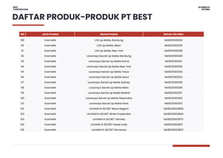 Catalog Produk PT BEST April 2024_Terbaru (1).pdf