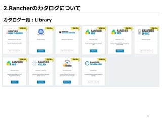 10
2.Rancherのカタログについて
カタログ一覧：Library
 