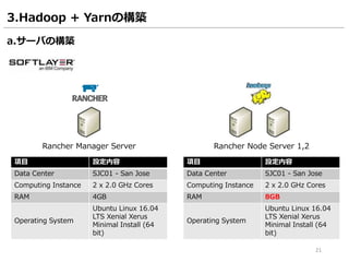 21
3.Hadoop + Yarnの構築
Rancher Node Server 1,2Rancher Manager Server
a.サーバの構築
項目 設定内容
Data Center SJC01 - San Jose
Computing Instance 2 x 2.0 GHz Cores
RAM 4GB
Operating System
Ubuntu Linux 16.04
LTS Xenial Xerus
Minimal Install (64
bit)
項目 設定内容
Data Center SJC01 - San Jose
Computing Instance 2 x 2.0 GHz Cores
RAM 8GB
Operating System
Ubuntu Linux 16.04
LTS Xenial Xerus
Minimal Install (64
bit)
 
