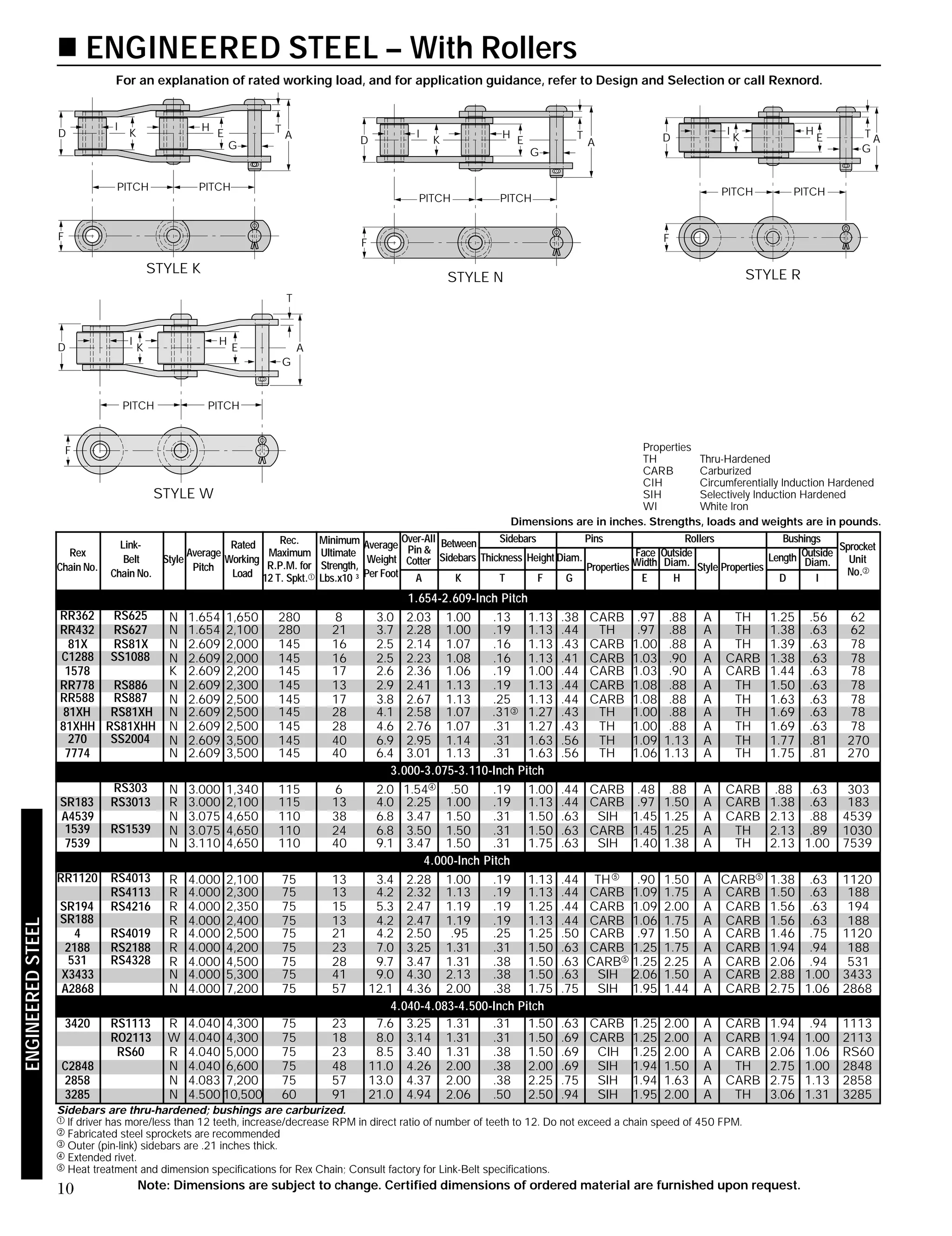 Catalog rexnord ingenieria | PDF