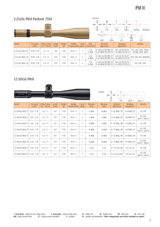 Catalog SCHMIDT & BENDER | Optics Trade | 2014