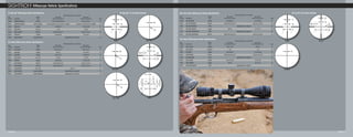 Page 37Page 36
C
E
B D
A
SII Big Sky
®
& SII Series Reticles
C
B
A
B
A
SII Big Sky
®
Riflescope Reticle Specifications
				 Reticle Subtensions (in. @ 100 yds)
Item		 Reticle	 Min. Power	 	 Max. Power	
Number	Description	 Type	 A/B/C/D/E/F/G/H/I/J		 A/B/C/D/E/F/G/H/I/J	 Page
63040	SIIBSS652050MD	 Mil-Dot	 110/11.0/3.69/2.46/.31		 36/3.6/1.2/.8/.1	 14
63051	 SIIBSS652050MOA	 MOA-2 (@20X)	 61.5/61.5/30.8/.3/6.2/12.3/6.2/.77 (MOA)		 20/20/10/.1/2.0/4.0/2.0/.25 (MOA)	 14	
63012	SIIB41642	 Duplex	 30/.50/2.0		 7.5/.125/.50	 14
63014	 SIIB41642D	 Dot (.25)	 1/.08		 .25/.02	 14
63022	SIIB41642MD	 Mil-Dot	 144/14/4.8/3.2/.4		 36/3.6/1.2/.8/.1	 14
63009	SIIB31242	 Duplex	 40/.66/2.66		 10/.16/.66	 15
63035	 SIIB31242HHR	 Hunter Holdover 		 Specifications on Page 38		 15
SII Series Riflescopes Reticle Specifications
				 Reticle Subtensions (in. @ 100 yds.)
Item		 Reticle	 Min. Power	 	 Max. Power	
Number	Description	 Type	 A/B/C/D/E/F/G/H/I/J		 A/B/C/D/E/F/G/H/I/J	 Page
10109	SII4.514X50	 Duplex	 26.6/.44/1.77		 8.57/.14/.57	 17
20013	SII416X42	 Duplex	 30/.5/2		 7.5/.125/.5	 16
20014	SII624X42	 Duplex	 20/.33/1.33		 5.0/.08/.33	 16
10119	 SII624X42D	 Dot (.15)	 .60/.06		 .15/.02	 16
20003	SII39X42	 Duplex	 40/.66/2.66		 13.3/.22/.88	 17
10717	SII416X42MD	 Mil-Dot	 144/14/4.8/3.2/.8		 36/3.6/1.2/.8/.2	 16
11111	SII624X42MD	 MIl-Dot	 144/14/4.8/3.2/.6		 36/3.6/1.2/.8/.15	 16
30156	 SII36X42BRD	 Dot (.125)		 .125/.011		 16
20017	 SII39X42HHR	 Hunter Holdover 	 	 Specifications on Page 38		 17
20020	 SII416X42HHR	 Hunter Holdover 		 Specifications on Page 38		 16
Duplex
Crosshair
Mil-Dot
SIH & SIH-TAC Series Reticles
C
B
A
A
Riflescope Reticle Specifications
Dot (.125)
B
A
SIH-TAC Series Riflescopes Reticle Specifications
				 Reticle Subtensions (in. @ 100 yds.)
Item		 Reticle	 Min. Power	 	 Max. Power	
Number	Description	 Type	 A/B/C/D/E/F/G/H/I/J		 A/B/C/D/E/F/G/H/I/J	 Page
31008	SIH-TAC39X40	 Duplex	 40/.66/2.66		 13.3/.22/.88	 18
31009	SIH-TAC39X40MD	 Mil-Dot	 108/10.8/3.6/2.4/.75		 36/3.6/1.2/.8/.25	 18
31010	 SIH-TAC39X40HHR	 HHR 		 Specifications on Page 38		 18	
31011	SIH-TAC412X40AO	 Duplex	 30/.5/2		 10/.17/.67	 18
31012	 SIH-TAC412X40AOHHR	 HHR 		 Specifications on Page 38		 18
31015	SIH-TAC412X40AOMD	 Mil-Dot	 108/10.8/3.6/2.4/.75		 36/3.6/1.2/.8/.25	 18
SIH Series Riflescopes Reticle Specifications
				 Reticle Subtensions (in. @ 100 yds.)
Item		 Reticle	 Min. Power	 	 Max. Power	
Number	Description	 Type	 A/B/C/D/E/F/G/H/I/J		 A/B/C/D/E/F/G/H/I/J	 Page
31000	SIH1.754X32	 Duplex	 68.5/1.1/4.5		 30/.5/2	 19
31001	SIH27X35RF	 Crosshair	 1.20		 .35	 19
31002	SIH39X40	 Duplex	 40/.66/2.66		 13.3/.22/.88	 19
31003	SIH39X40MD	 Mil-Dot	 108/10.8/3.6/2.4/.75		 36/3.6/1.2/.8/.25	 19
31004	 SIH39X40HHR	 HHR 		 Specifications on Page 38		 19
31005	SIH3.510X50	 Duplex	 34.2/.57/2.28		 12.2/.2/.80	 19
31006	SIH412X40AO	 Duplex	 30/.5/2		 10/.17/.67	 19
31007	 SIH412X40AOHHR	 HHR 		 Specifications on Page 38		 19
Dot (.15)
B
A
Duplex
Dot (.25) Mil-Dot
MOA-2
D
E
H
AB
C
F G
C
E
B D
A
 