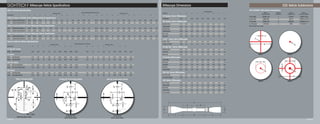 Page 38 Page 39
Riflescope Reticle Specifications ESD Reticle Subtensions
						 Scope Dimensions
Description	 A	 B	 C	 D	 E	 F	 G	 H	 I	
SV Series 34mm Riflescopes
SV1050X60	 16.90	7.1	 3.40	2.00	3.00	6.50	2.72	1.67	1.34	
SIII Series 30mm Riflescopes
SIIISS3510X44	 13.19	5.99	 2.36	 2.13	 3.15	 4.06	 2.07	 1.67	 1.18	
SIIISS624X50	 14.96	6.06	 2.40	 2.13	 3.15	 5.75	 2.28	 1.67	 1.18	
SIIISS832X56	 15.35	6.34	 2.58	 2.13	 3.15	 5.87	 2.56	 1.67	 1.18	
SIIISS1050X60	 16.90	6.60	 2.87	 2.00	 3.15	 7.13	 2.72	 1.67	 1.18	
SIII1-7X24	 12.50	8.25	 4.0	 2.75	4.25	N/A	1.18	1.67	1.18	
SIII10X42	 13.19	5.62	 1.94	 2.11	 3.31	 4.36	 1.97	 1.67	 1.18	
S-TAC™ Series 30mm Riflescopes
S-TAC1-7X24	 12.50	8.25	 4.0	 2.75	4.25	N/A	1.18	1.67	1.18	
S-TAC2.5-17.5X56	 14.50	6.0	2.4	3.7	3.7	4.8	2.56	1.67	1.18	
SII Big Sky®
Series Riflescopes
SIIBSS652050	 14.72	5.71	 2.28	1.90	3.43	5.59	2.28	1.63	1.00	
SIIB31242	 12.56	5.47	2.13	1.97	3.39	3.70	1.99	1.63	1.00	
SIIB41642	 12.80	5.47	2.09	1.97	3.35	3.98	2.20	1.63	1.00	
SII Series Riflescopes
SII4.514X50	 13.90	6.25	2.75	1.97	3.54	3.88	2.25	1.59	1.00	
SII416X42	 13.62	6.10	 2.75	1.97	3.58	3.94	2.20	1.53	1.00	
SII624X42	 14.90	5.90	 2.76	1.97	3.58	5.52	2.20	1.53	1.00	
SII39X42	 12.13	5.35	2.08	1.97	3.82	2.99	1.99	1.59	1.00	
SII36X42BRD	 15.31	6.54	2.52	2.56	3.35	5.43	2.20	1.57	1.00	
SIH-TAC Series Riflescopes
SIH-TAC39X40	 11.93	5.87	2.37	2.31	3.12	2.87	1.87	1.68	1.00	
SIH-TAC412X40AO	 13.00	5.81	 2.37	2.25	3.12	4.00	2.06	1.68	1.00	
SIH Series Riflescopes
SIH1.754X32	 10.62	5.37	2.00	2.18	3.12	2.00	1.50	1.68	1.00	
SIH27X35RF	 11.93	5.31	 1.81	2.31	3.12	3.43	1.68	1.68	1.00	
SIH39X40	 11.93	5.87	2.37	2.31	3.12	2.87	1.87	1.68	1.00	
SIH3.510X50	 12.56	5.62	2.06	2.31	3.12	4.00	2.25	1.68	1.00	
SIH412X40AO	 13.00	5.81	 2.37	2.25	3.12	4.00	2.06	1.68	1.00	
	
A
C D
IG
F B E
H
MOA-H Reticle Specifications
										 			 Reticle S	ubtensions (MOA @ 100 yds.)
								Minimum Power											 		Maximum Power
Item Number	 A	B	 C	 D	E	 F	G	H	 I	 J	K	L		A	 B	C	D	 E	 F	 G	H	 I	 J	 K	 L
SIIISS LR Series 1050X60 30mm Riflescope Reticle Specifications
25016	SIIISS1050X60LRMOA-H	48.00	48.00	24.00	.24	4.80	9.60	4.80	.60	4.80	4.80	12.00	2.40		20.00	20.00	10.00	.10	 2.00	4.00	2.00	.25	2.00	2.00	5.00	1.00	
25017	SIIISS1050X60LRIRMOA-H	48.00	48.00	24.00	.24	4.80	9.60	4.80	.60	4.80	4.80	12.00	2.40		20.00	20.00	10.00	.10	 2.00	4.00	2.00	.25	2.00	2.00	5.00	1.00
SIIISS LR Series 832X56 30mm Riflescope Reticle Specifications
25014	SIIISS832X56LRMOA-H	60.00	60.00	30.00	.30	6.00	12.00	6.00	.75	6.00	6.00	15.00	3.00		20.00	20.00	10.00	.10	 2.00	4.00	2.00	.25	2.00	2.00	5.00	1.00	
25015	SIIISS832X56LRIRMOA-H	60.00	60.00	30.00	.30	6.00	12.00	6.00	.75	6.00	6.00	15.00	3.00		20.00	20.00	10.00	.10	 2.00	4.00	2.00	.25	2.00	2.00	5.00	1.00	
SIIISS LR Series 624X50 30mm Riflescope Reticle Specifications
25012	SIIISS624X60LRMOA-H	80.00	80.00	40.00	.40	8.00	16.00	8.00	1.00	8.00	8.00	20.00	4.00		20.00	20.00	10.00	.10	 2.00	4.00	2.00	 .25	 2.00	2.00	5.00	1.00	
25013	SIIISS624X60LRIRMOA-H	80.00	80.00	40.00	.40	8.00	16.00	8.00	1.00	8.00	8.00	20.00	4.00		20.00	20.00	10.00	.10	 2.00	4.00	2.00	 .25	 2.00	2.00	5.00	1.00
SII Big Sky®
& SII
Hunter Holdover Reticle
SII Big Sky
®
& SII Series Reticle
A
B
C
D
F
G
A
H
C
E
SIH-TAC & SIH
Hunter Holdover Reticle
SIH-TAC & SIH Series Reticle
A
C
D
F
G
A
H
C
E
S33-4R/4RST ESD Reticle Subtensions
	 Reticle A	 Reticle B	 Reticle C	 Reticle D
	 Dimension A/B/C	 Dimension A	 Dimension A/B	 Dimension A/B/C/D
at 25 yards	 .25/30/.125	 1	 2/18.75	 .5/30/7.5/.25
at 50 yards	 .5/60/.250	 2	 4/37.5	 1.0/60/15.0/.50
at 75 yards	 .75/90/.375	 3	 6/56.25	 1.5/90/22.5/.75
at 100 yards	 1.0/120/.5	 4	 8/75	 2/120/30/1.0
Note: All values are in inches.
C
B
A
A
B
A
B
A
C
D
Reticle A Reticle B
Reticle C Reticle D
Riflescope Dimensions
SIIISS Series MOA-H Reticle
SIIISS LR Series Reticle
10
20
Hunter Holdover Reticle Specifications
											 Reticle S	ubtensions (in. @ 100 yds.)
							Minimum Power										Maximum Power
Item Number	 A	 B	 C	 D	E	 F	 G	H	 I		 A	 B	C	D	 E	 F	 G	H	 I	
SII Big Sky®
Series
63035	SIIB31242HHR	 5.00	3.00	 .40	 4.0	 .80	70.00	70.00	10.00	20.00		 1.25	 .75	 .10	 1.00	 .20	17.50	17.50	2.50	5.50	
SII Series
20017	SII39X42HHR	 3.75	2.25	 .30	 3.00	.60	52.50	52.50	7.50	16.50		 1.25	 .75	 .10	 1.00	 .20	17.50	17.50	2.50	5.50	
20020	SII416X42HHR	 5.00	3.00	 .40	 4.00	.80	70.00	70.00	10.00	20.00		 1.25	 .75	 .10	 1.00	 .20	17.50	17.50	2.50	5.50		
SIH-TAC Series
31010	SIH-TAC39X40HHR	 3.75	N/A	 .75	 3.00	.60	52.50	52.50	7.50	16.50		 1.25	 N/A	.25	 1.00	 .20	17.50	17.50	2.50	5.50
31012	SIH-TAC412X40AOHHR	 3.75	N/A	 .60	 3.00	.60	52.50	52.50	7.50	16.50		 1.25	 N/A	.20	 1.00	 .20	17.50	17.50	2.50	5.50	
SIH Series
31004	SIH39X40HHR	 3.75	N/A	 .75	 3.00	.60	52.50	52.50	7.50	16.50		 1.25	 N/A	.25	 1.00	 .20	17.50	17.50	2.50	5.50	
31007	SIH412X40AOHHR	 3.75	N/A	 .60	 3.00	.60	52.50	52.50	7.50	16.50		 1.25	 N/A	.20	 1.00	 .20	17.50	17.50	2.50	5.50	 	
 