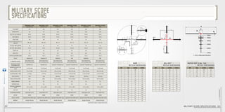 steiner-optics.com
62
steiner-optik2014
military scope specifications 63
M5Xi Military 1-5x24
(Rapid Dot 5.56)
M5Xi Military 1-5x24
(Rapid Dot 7.62)
M5Xi Military 3-15x50
(G2B Mil-Dot)
M5Xi Military 3-15x50
(MSR)
M5Xi Military 5-25x56
(G2B Mil-Dot)
M5Xi Military 5-25x56
(MSR)
Item number 5571 5570 5572 5573 5525 5550
Magnification 1-5x 1-5x 3-15x 3-15x 5-25x 5-25x
Objective Lens Diameter 24 mm 24 mm 50 mm 50 mm 56 mm 56 mm
Tube Diameter 30 mm 30 mm 34 mm 34 mm 34 mm 34 mm
Focal Plane 2nd 2nd 1st 1st 1st 1st
Field of View @ 100 yds. (ft.)
Low/High
118.1 - 23.7 118.1 - 23.7 39.7 - 7.9 39.7 - 7.9 23.6 - 4.6 23.6 - 4.6
Eye Relief (mm) Low/High 90 90 90 90 90 90
Exit Pupil (mm) Low/High 11.5-7.2 11.5-7.2 10.4-3.33 10.4-3.33 9.8-2.24 9.8-2.24
Length (in) 11.6 11.6 14.2 14.2 16.6 16.6
Weight (oz.) 21.2 21.2 32.5 32.5 36.3 36.3
Diopter Adjustment Range +2 to -3 +2 to -3 +2 to -3 +2 to -3 +2 to -3 +2 to -3
Reticle Rapid Dot 5.56 Rapid Dot 7.62 G2B Mil-Dot MSR G2B Mil-Dot MSR
Illumination control
Rotary Digital Control
with Intermediate Stops
Rotary Digital Control
with Intermediate Stops
Rotary Digital Control
with Intermediate Stops
Rotary Digital Control
with Intermediate Stops
Rotary Digital Control
with Intermediate Stops
Rotary Digital Control
with Intermediate Stops
Windage/Elevation
Adjustment Knob
Resettable Zero Resettable Zero DuoScale™ / Resettable Zero DuoScale™ / Resettable Zero DuoScale™ / Resettable Zero DuoScale™ / Resettable Zero
Windage/Elevation Click
Value
1 cm (0.1 mrad) 1 cm (0.1 mrad) 1 cm (0.1 mrad) 1 cm (0.1 mrad) 1 cm (0.1 mrad) 1 cm (0.1 mrad)
Windage Range @ 100 m 90 cm (9 mils) 90 cm (9 mils) 260 cm (26 mils) 260 cm (26 mils) 260 cm (26 mils) 260 cm (26 mils)
Elevation Range @ 100 m +/1- 160 cm +/1- 160 cm +/- 60 cm (6 mils) +/- 60 cm (6 mils) +/- 60 cm (6 mils) +/- 60 cm (6 mils)
Parallax/Focus Fixed Fixed Side Focus Side Focus Side Focus Side Focus
Parallax/Focus Range 328 Ft. 328 Ft. 164 Ft. to Infinity 164 Ft. to Infinity 164 Ft. to Infinity 164 Ft. to Infinity
Rubber Armoring Yes Yes Yes Yes Yes Yes
Nitrogen Filled Yes Yes Yes Yes Yes Yes
Operating Temperature
Range
-13° F to +145° F -13° F to +145° F -13° F to +145° F -13° F to +145° F -13° F to +145° F -13° F to +145° F
Lens Caps Yes Yes Yes Yes Yes Yes
Waterproof/Fogproof Submersible to 33 Ft. Submersible to 33 Ft. Submersible to 33 Ft. Submersible to 33 Ft. Submersible to 33 Ft. Submersible to 33 Ft.
Battery CR2450 CR2450 CR2450 CR2450 CR2450 CR2450
Special Features Adjustment Knobs 100% Sealed Adjustment Knobs 100% Sealed Adjustment Knobs 100% Sealed Adjustment Knobs 100% Sealed Adjustment Knobs 100% Sealed Adjustment Knobs 100% Sealed
Warranty Heritage™ Warranty Heritage™ Warranty Heritage™ Warranty Heritage™ Warranty Heritage™ Warranty Heritage™ Warranty




unit mRad cm/100m in/100yd
A 10 100 56
B 5.0 50 18
C 2.0 20 7.2
D 4.0 40 14.4
E 1.0 10 3.6
F 10 100 36
G 5.0 50 18
H 1.0 10 3.6
K 0.4 4 1.44
L 0.1 1.0 0.36
M 0.2 2.0 0.72
N 0.05 0.5 0.23
P 0.15 1.5 0.54
R 0.6 6.0 2.16
S 0.5 5.0 1.8
T 1.5 15 5.4
unit mRad cm/100m in/100yd
A 10 100 36
B 0.5 5.0 1.8
C 0.5 5.0 1.8
D 0.2 2.0 0.72
E 0.06 0.6 0.22
F 0.5 5.0 1.8
G 1.0 10 3.6
H 0.06 0.6 0.22
J 0.06 0.6 0.22
K 5.0 50 1.8
L 2.0 20 7.2
unit mRad cm/100m in/100yd
A 10 100 36
B 0.4 4.0 1.4
C 1.0 10 3.6
D 0.13 1.3 0.47
msr g2b g2bmsr reticle
reticle subtensions
mil-dot reticle
reticle subtensions
rapid dot 5.56, 7.62 reticle
reticle subtensions
Military/Government contracts may specify warranty policies that are different from the Steiner Heritage™ Warranty and supersede them. Specifications subject to change without notice.
 