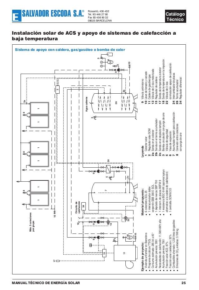 Catálogo Técnico Energía Solar Térmica de Salvador Escoda 2002