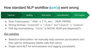 How standard NLP workflow ( ) went wrong
● Over-Tokenization: “19mm” ⇒ [19,mm] : [NUM,PROPN]
● Wrong lemmas: “sleeved” ⇒ “sleev” but “sleeve” ⇒ “sleeve”
● PoS tag inconsistency: “nine” is NOUN, NUM and stopword(?)
Our solution
● Selective tokenization: we manually strip common punctuations and
then split by whitespace (better safe than sorry)
● Single word NLP for lemmatization and tagging (consistent)
Tokenize Spelling Stop words PoS Tagging
Lemmatization
 