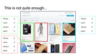This is not quite enough...
iPhone ✔
cover ✔
silicone ✔
green X
iPhone ✔
cover ✔
silicone X
green X
iPhone X
cover ✔
silicone X
green ✔
 
