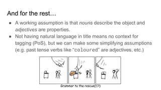 And for the rest…
● A working assumption is that nouns describe the object and
adjectives are properties.
● Not having natural language in title means no context for
tagging (PoS), but we can make some simplifying assumptions
(e.g. past tense verbs like “coloured” are adjectives, etc.)
Grammar to the rescue(!|?)
 