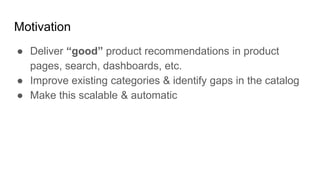 Motivation
● Deliver “good” product recommendations in product
pages, search, dashboards, etc.
● Improve existing categories & identify gaps in the catalog
● Make this scalable & automatic
 