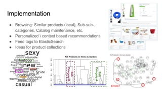 Implementation
● Browsing: Similar products (local), Sub-sub-...
categories, Catalog maintenance, etc.
● Personalized  context based recommendations
● Feed tags to ElasticSearch
● Ideas for product collections
Sub
Category
A
Sub
Category
B
Errors?
 