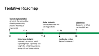 Tentative Roadmap
V1
Current implementation
All words the survived the
cleaning  stemming
process have equal
importance
Better local similarity
Improved calculation: match
keyword groups separately and
weight the similarities, and use
gender  brand for exclusions
V1.1
V1.2
Global similarity
Solve scale issues and
add AE products
V1.2p
Harden the system
Python? Containers?
V2
Description
Deep dive to HTML
parsing, NLP, etc.
 