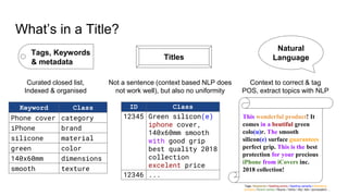 What’s in a Title?
Natural
Language
Curated closed list,
Indexed & organised
Not a sentence (context based NLP does
not work well), but also no uniformity
Context to correct & tag
POS, extract topics with NLP
This wonderful product! It
comes in a beutiful green
colo(u)r. The smooth
silicon(e) surface guarantees
perfect grip. This is the best
protection for your precious
iPhone from iCovers inc.
2018 collection!
Tags: Stopwords / Spelling errors / Spelling variants / Marketing
phrases / Brand names / Nouns / Verbs / Adj / Adv / punctuation …
Tags, Keywords
& metadata
Titles
Keyword Class
Phone cover category
iPhone brand
silicone material
green color
140x60mm dimensions
smooth texture
ID Class
12345 Green silicon(e)
iphone cover,
140x60mm smooth
with good grip
best quality 2018
collection
excelent price
12346 ...
 